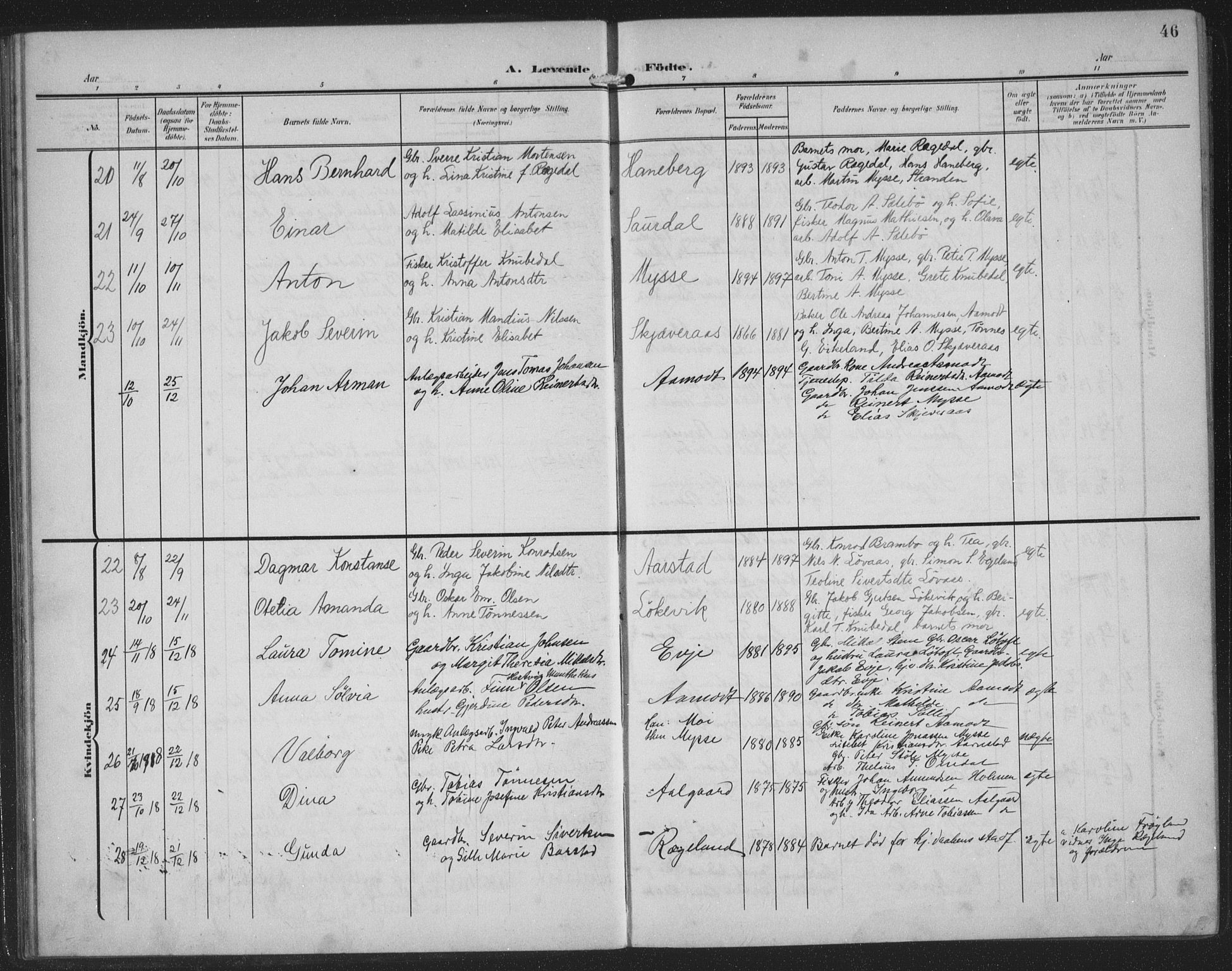 Sokndal sokneprestkontor, AV/SAST-A-101808: Parish register (copy) no. B 8, 1908-1934, p. 46