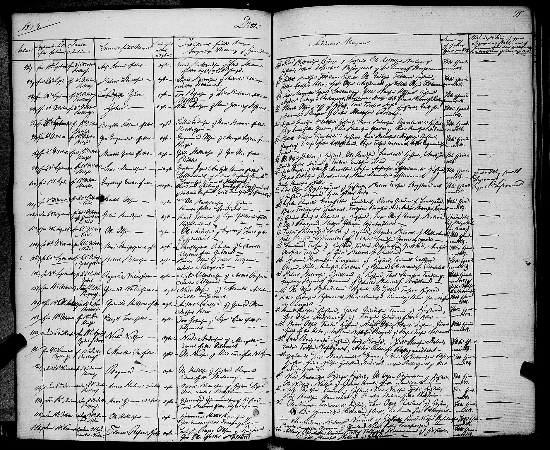 Rollag kirkebøker, AV/SAKO-A-240/F/Fa/L0007: Parish register (official) no. I 7, 1828-1847, p. 95