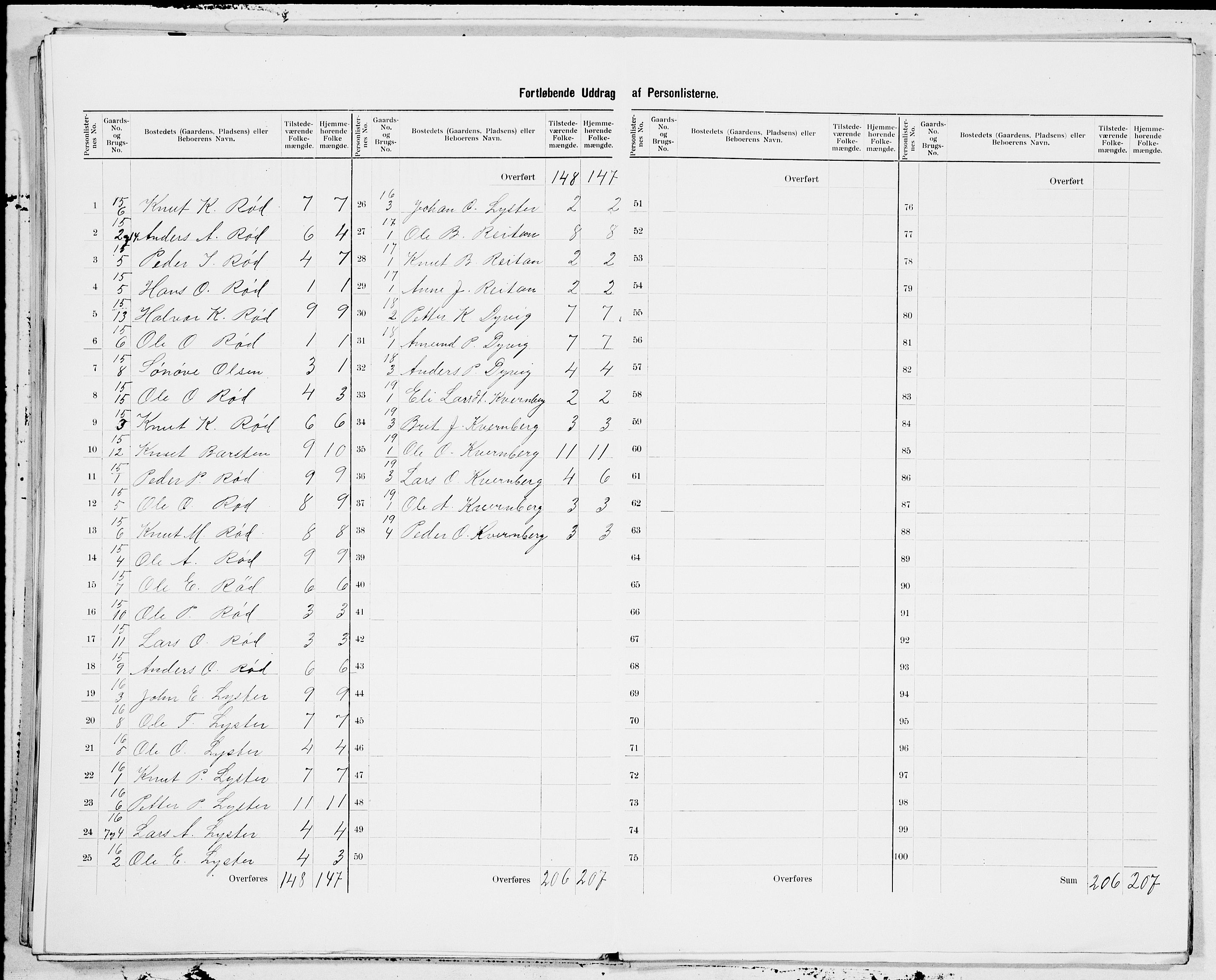 SAT, 1900 census for Nesset, 1900, p. 7