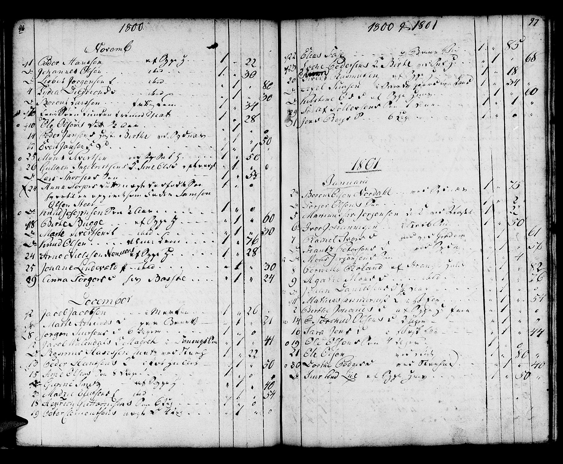 Domkirken sokneprestembete, SAB/A-74801/H/Haa/L0009: Parish register (official) no. A 9, 1776-1821, p. 96-97