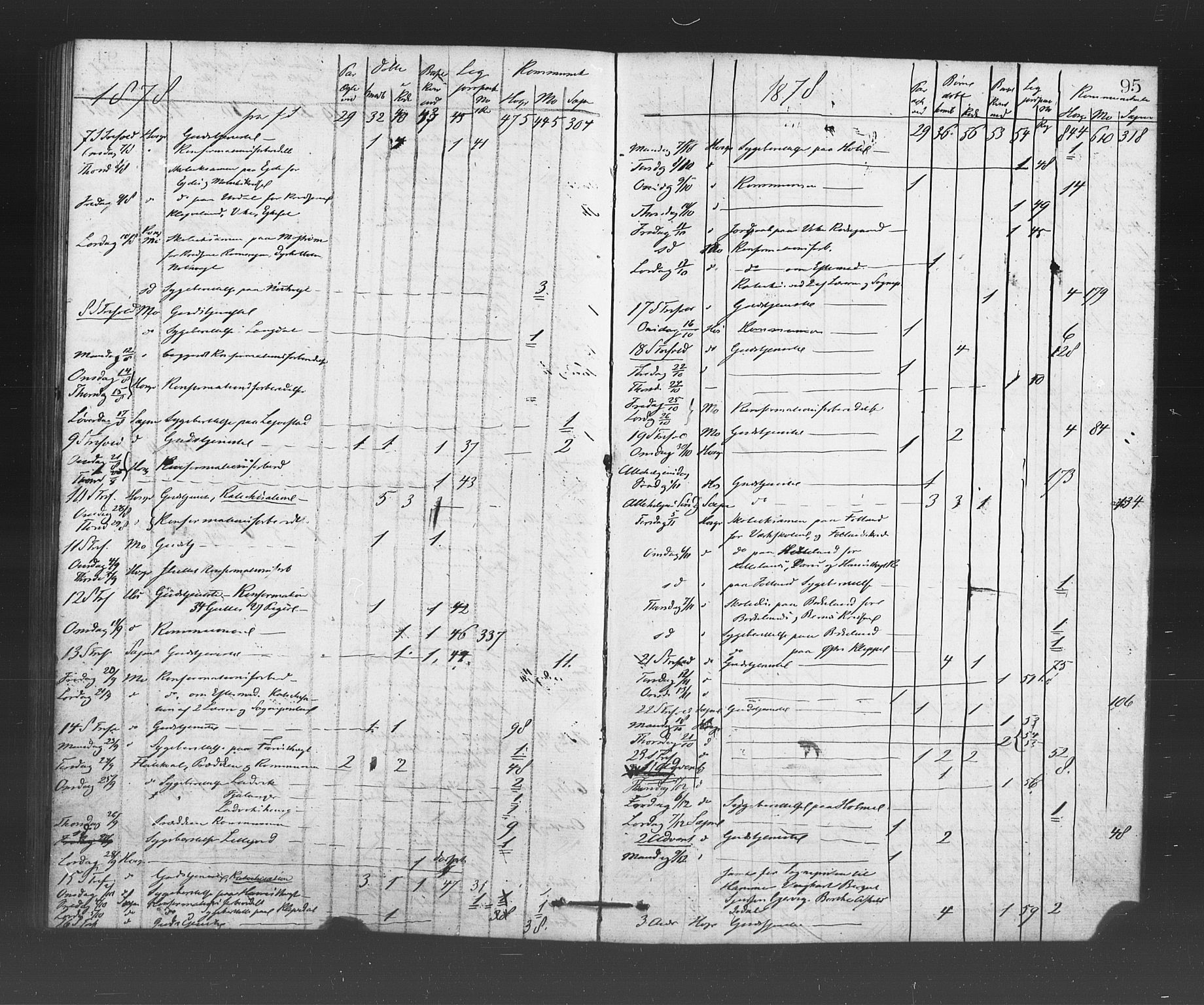 Hosanger sokneprestembete, AV/SAB-A-75801/H/Haa: Parish register (official) no. A 10, 1877-1879, p. 95