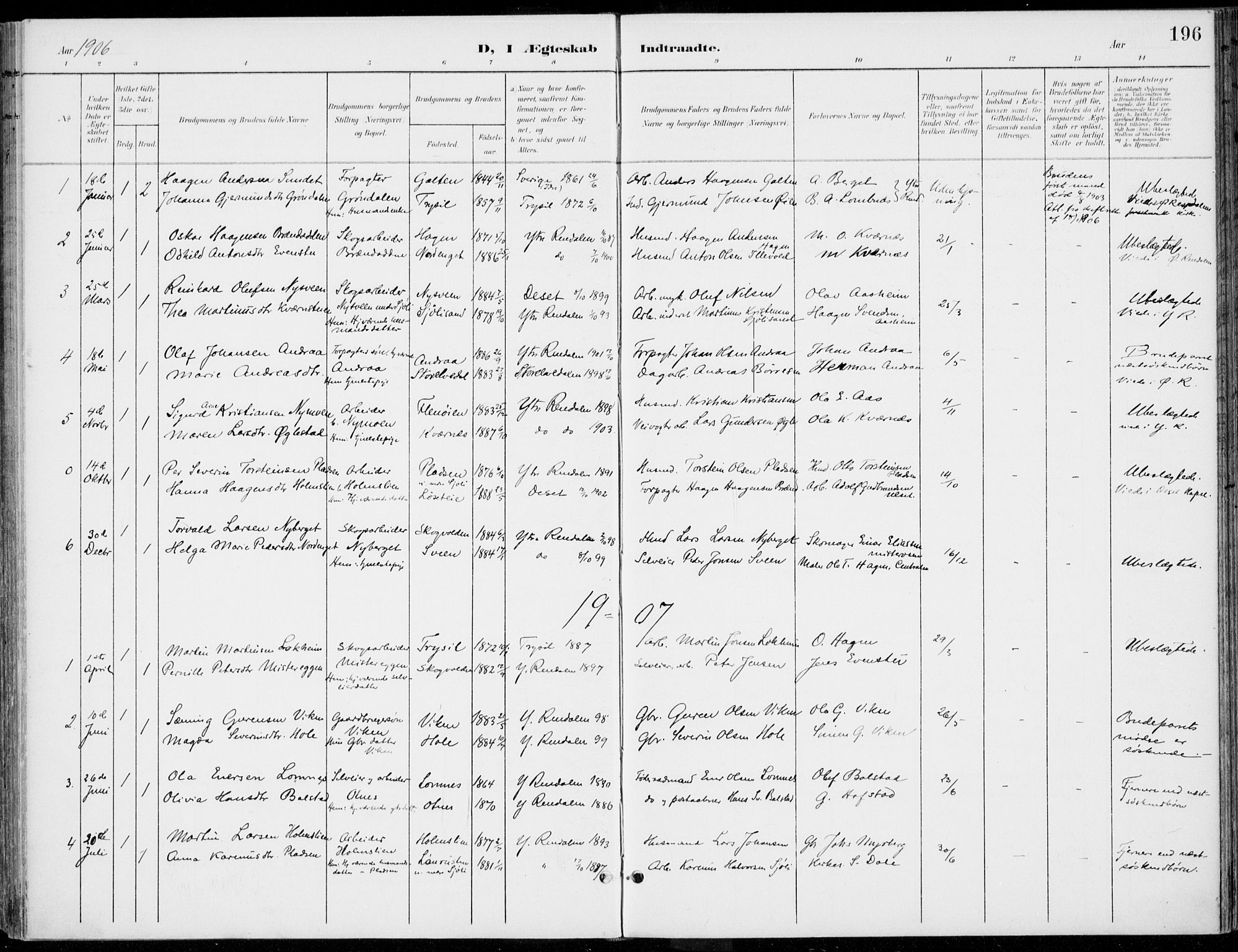 Rendalen prestekontor, SAH/PREST-054/H/Ha/Haa/L0011: Parish register (official) no. 11, 1901-1925, p. 196