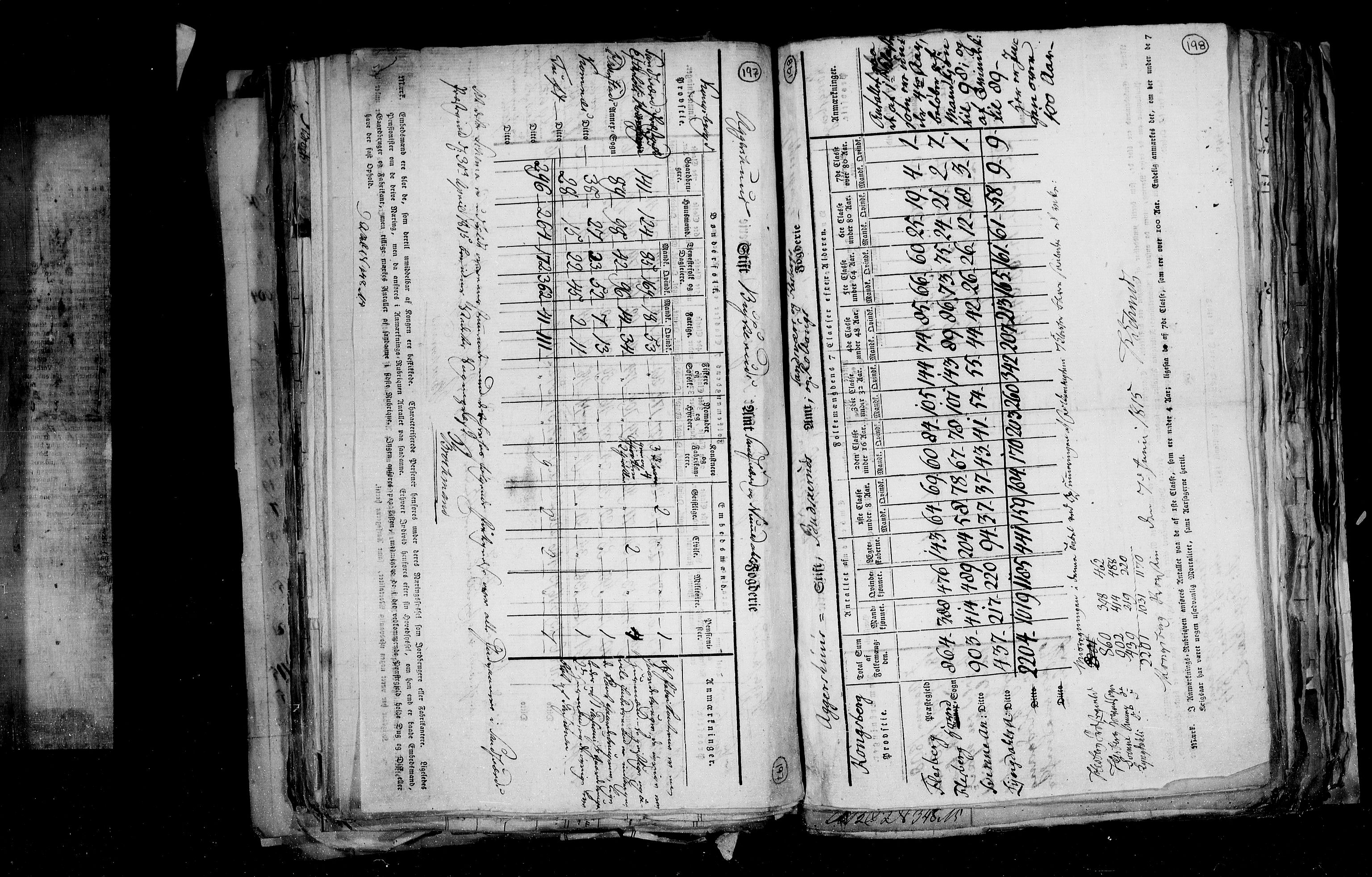 RA, Census 1815, vol. 1: Akershus stift and Kristiansand stift, 1815, p. 143