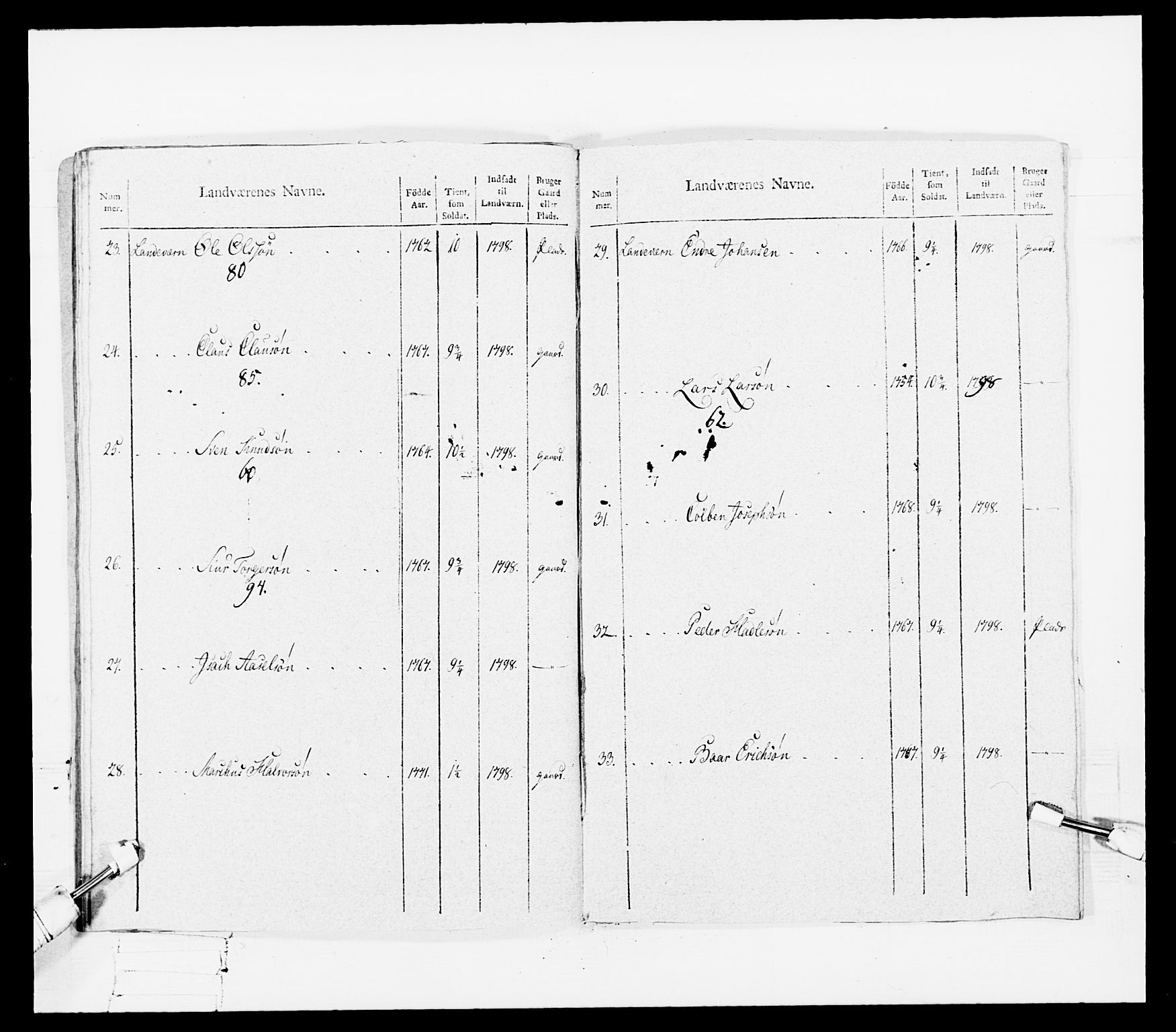 Generalitets- og kommissariatskollegiet, Det kongelige norske kommissariatskollegium, AV/RA-EA-5420/E/Eh/L0108: Vesterlenske nasjonale infanteriregiment, 1791-1802, p. 140