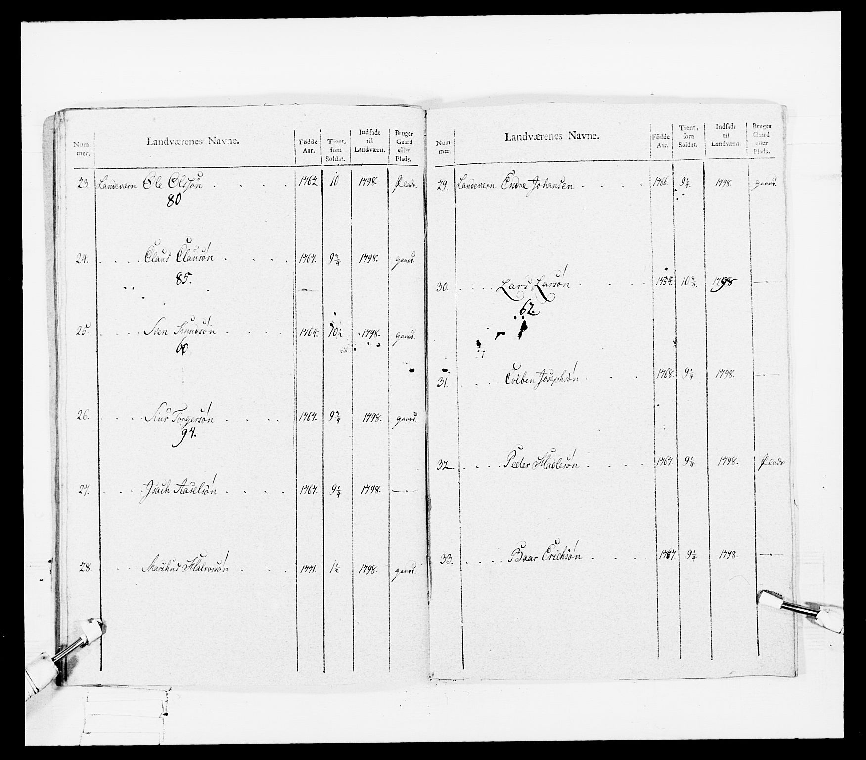 Generalitets- og kommissariatskollegiet, Det kongelige norske kommissariatskollegium, RA/EA-5420/E/Eh/L0108: Vesterlenske nasjonale infanteriregiment, 1791-1802, p. 140