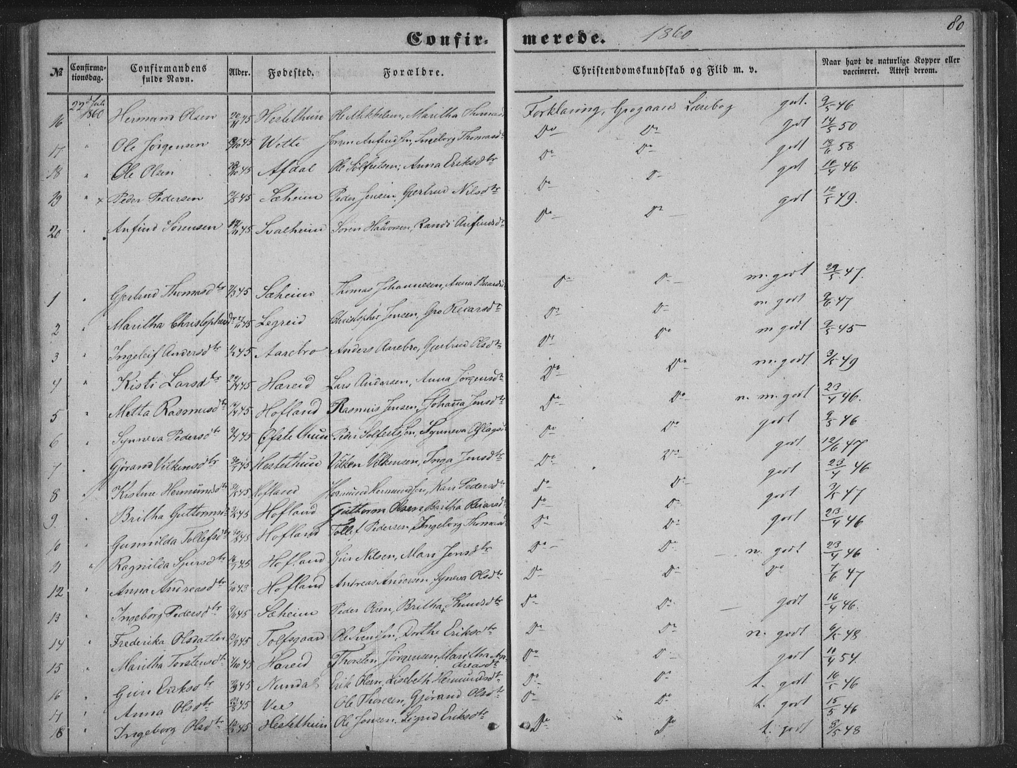 Lærdal sokneprestembete, SAB/A-81201: Parish register (official) no. A 13, 1847-1864, p. 80