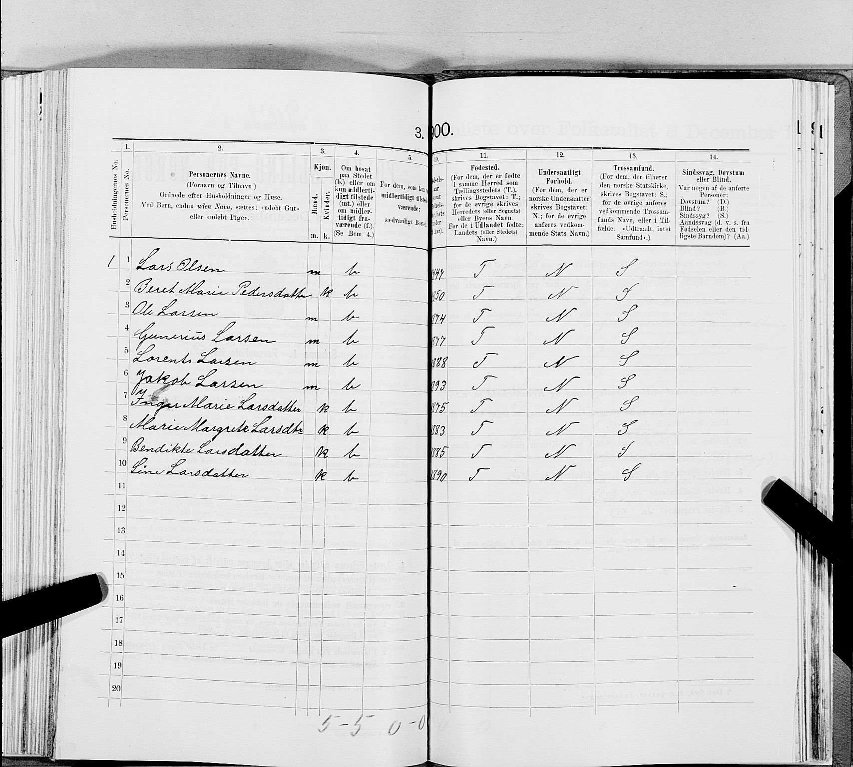 SAT, 1900 census for Snåsa, 1900, p. 1332