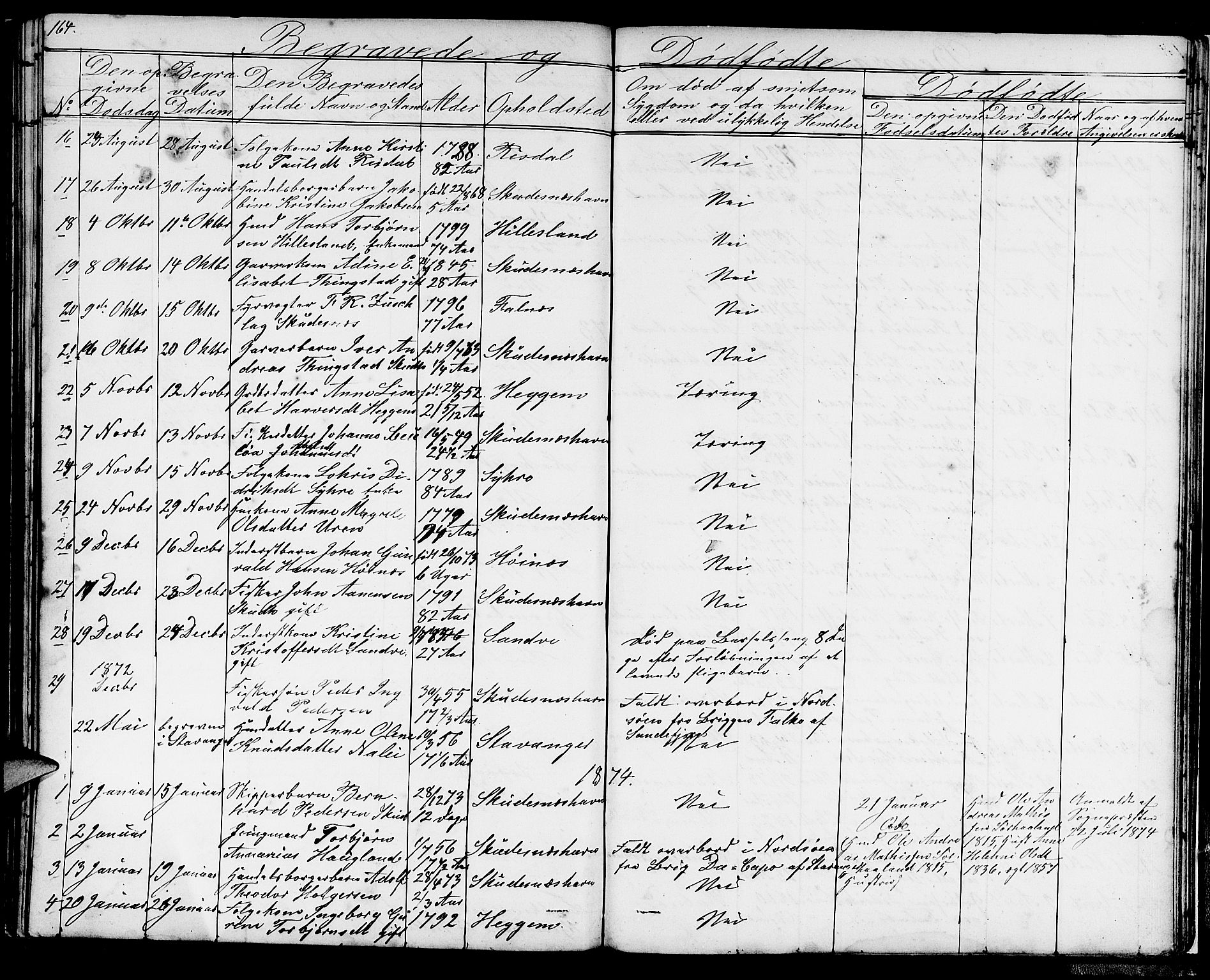 Skudenes sokneprestkontor, AV/SAST-A -101849/H/Ha/Hab/L0004: Parish register (copy) no. B 4, 1865-1884, p. 164