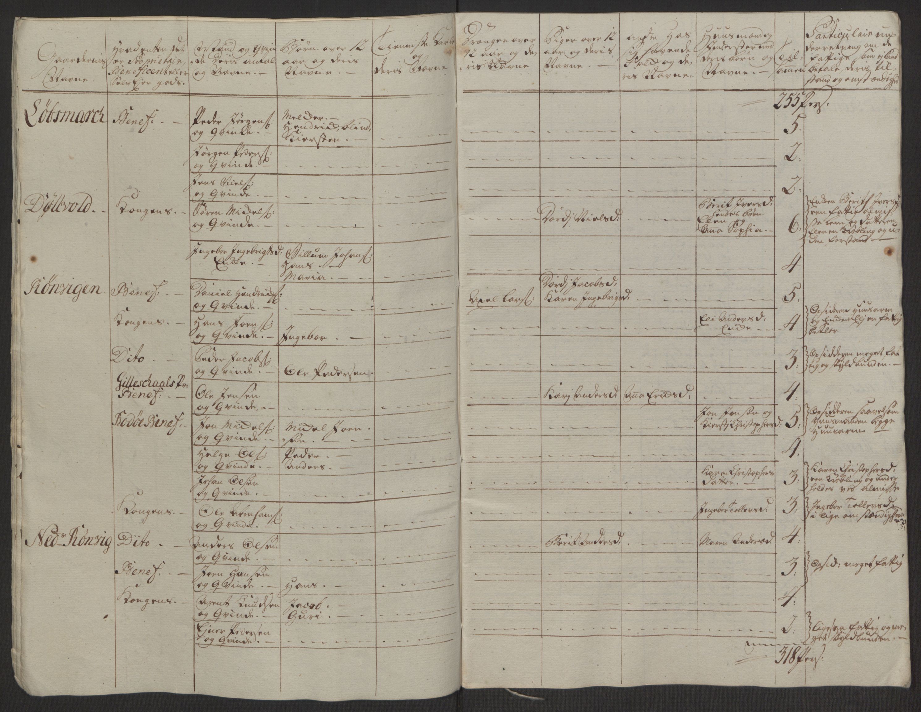 Rentekammeret inntil 1814, Realistisk ordnet avdeling, AV/RA-EA-4070/Ol/L0022a/0001: [Gg 10]: Ekstraskatten, 23.09.1762. Nordlands amt / Salten, 1762-1763, p. 117