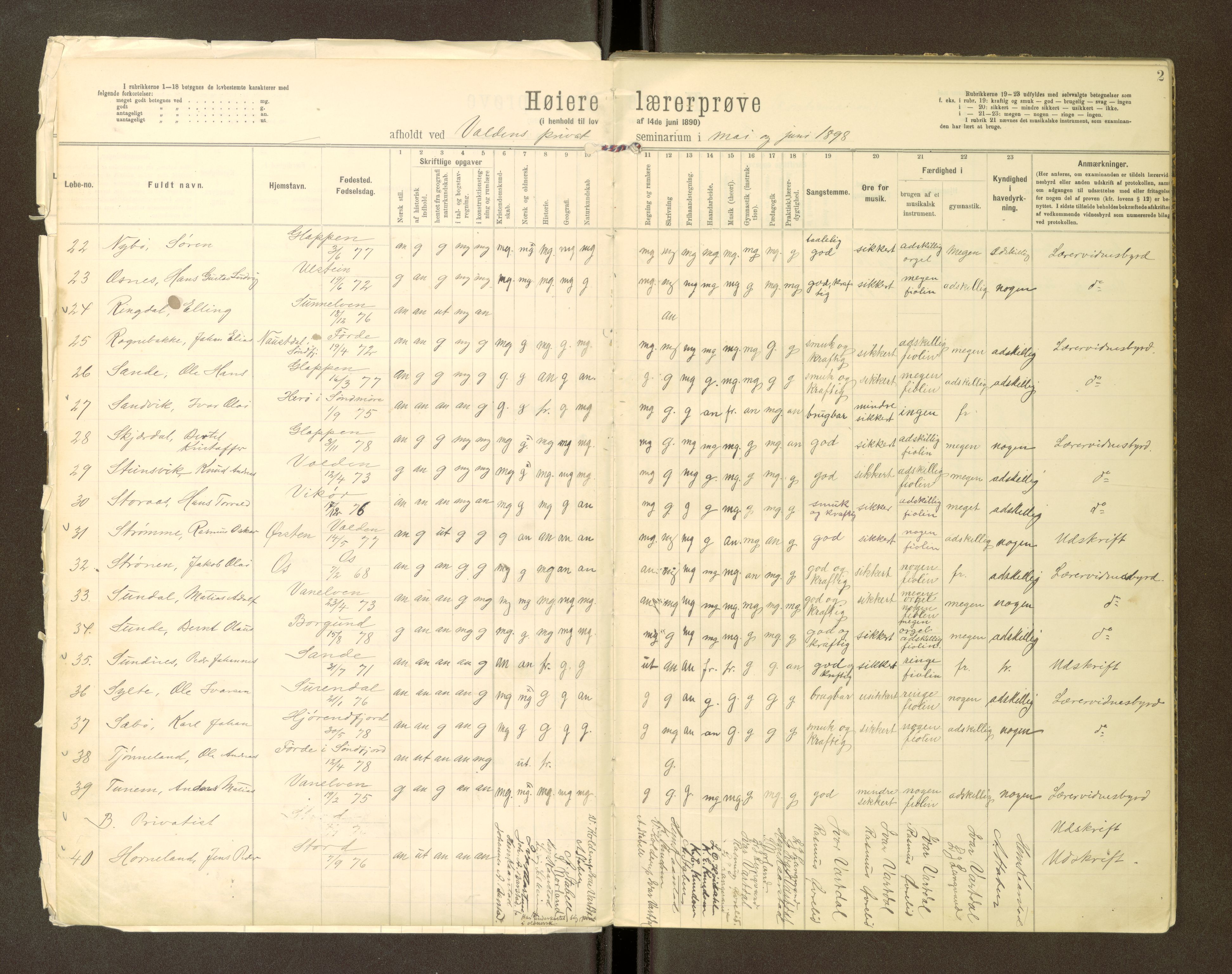 Volda Lærarskule, AV/SAT-A-5184/H/Ha/L0144: Eksamensprotokoll for Den høiere lærerprøven, 1897-1905, p. 2