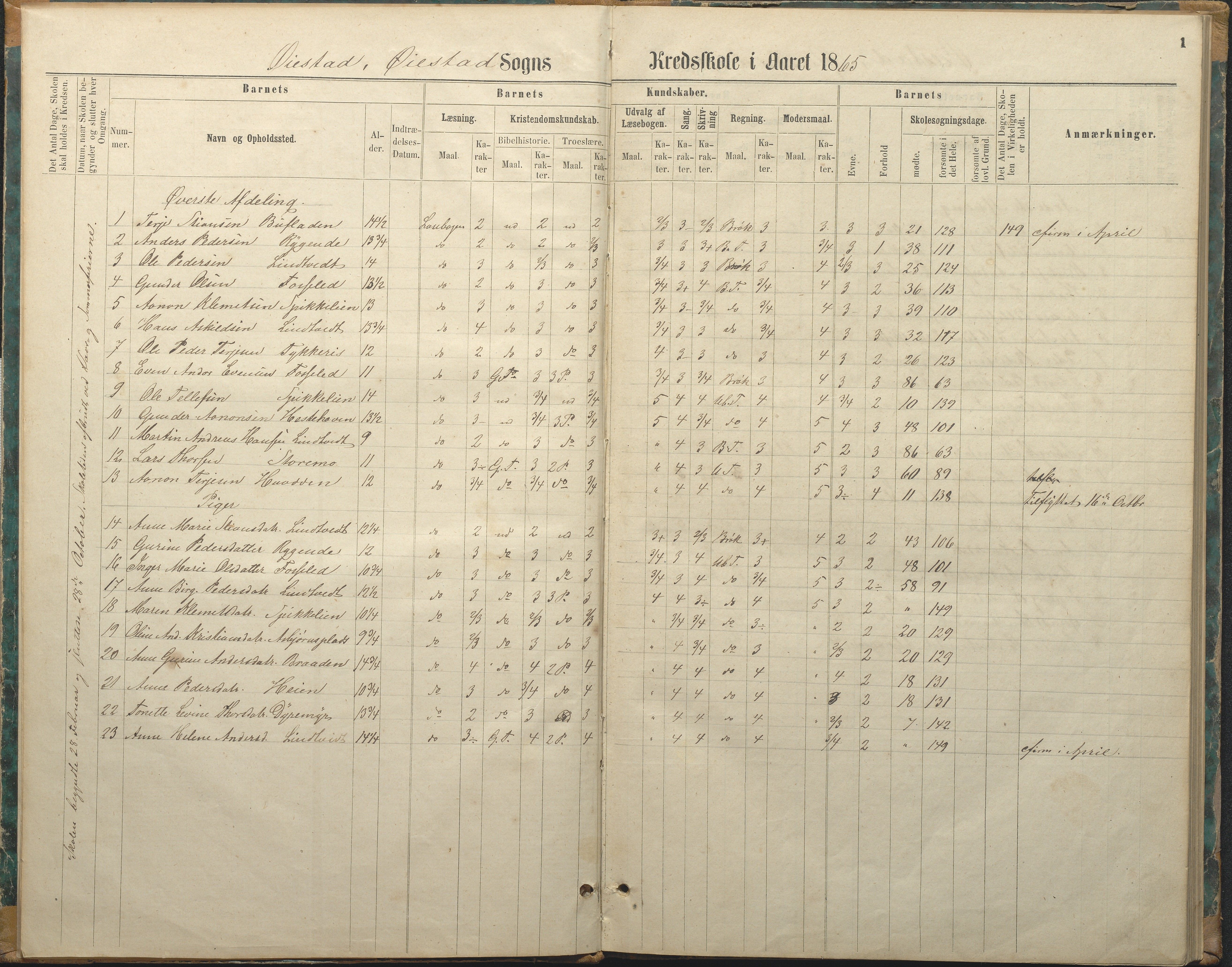 Øyestad kommune frem til 1979, AAKS/KA0920-PK/06/06F/L0003: Skolejournal, 1865-1891, p. 1