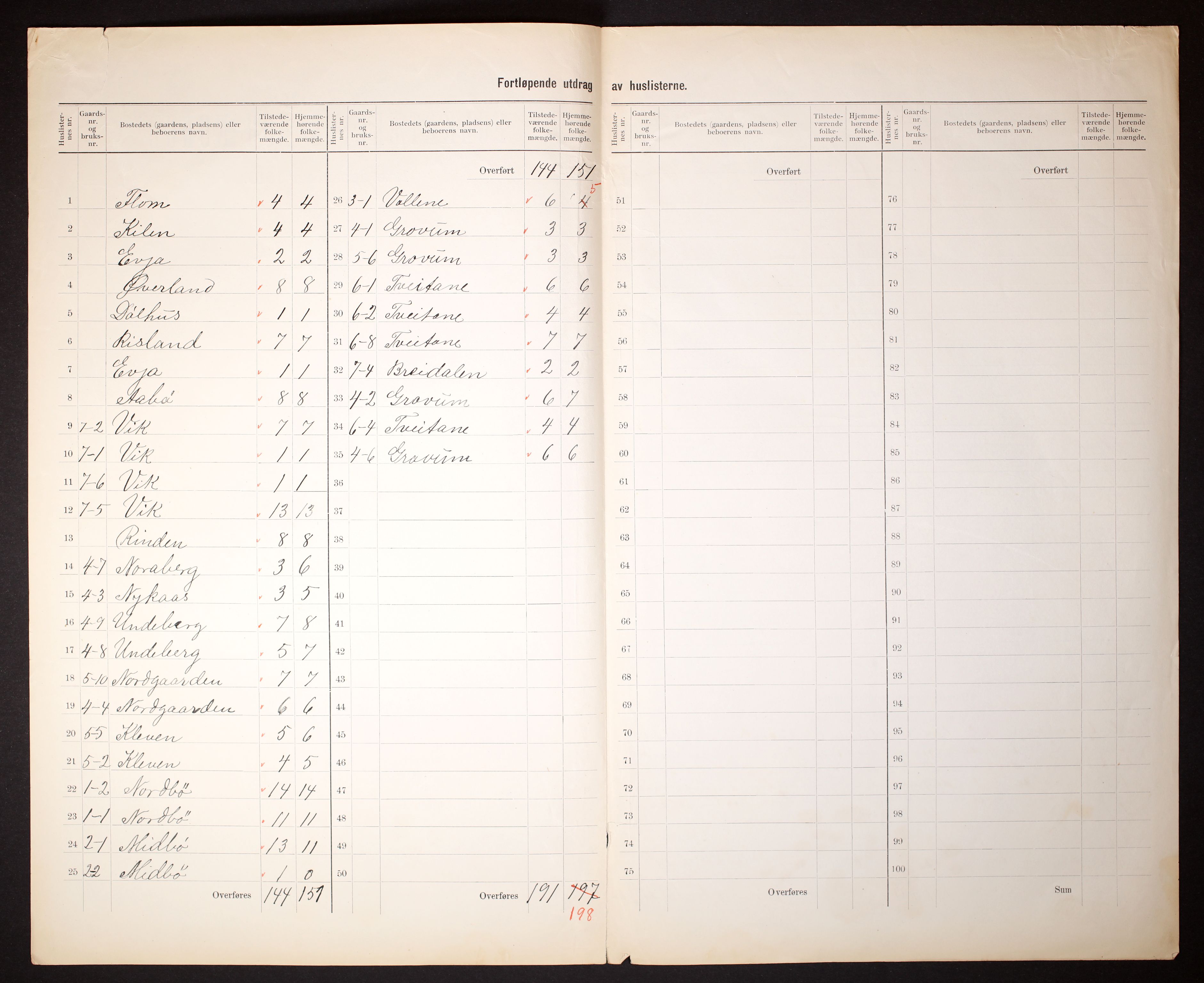 RA, 1910 census for Nissedal, 1910, p. 5