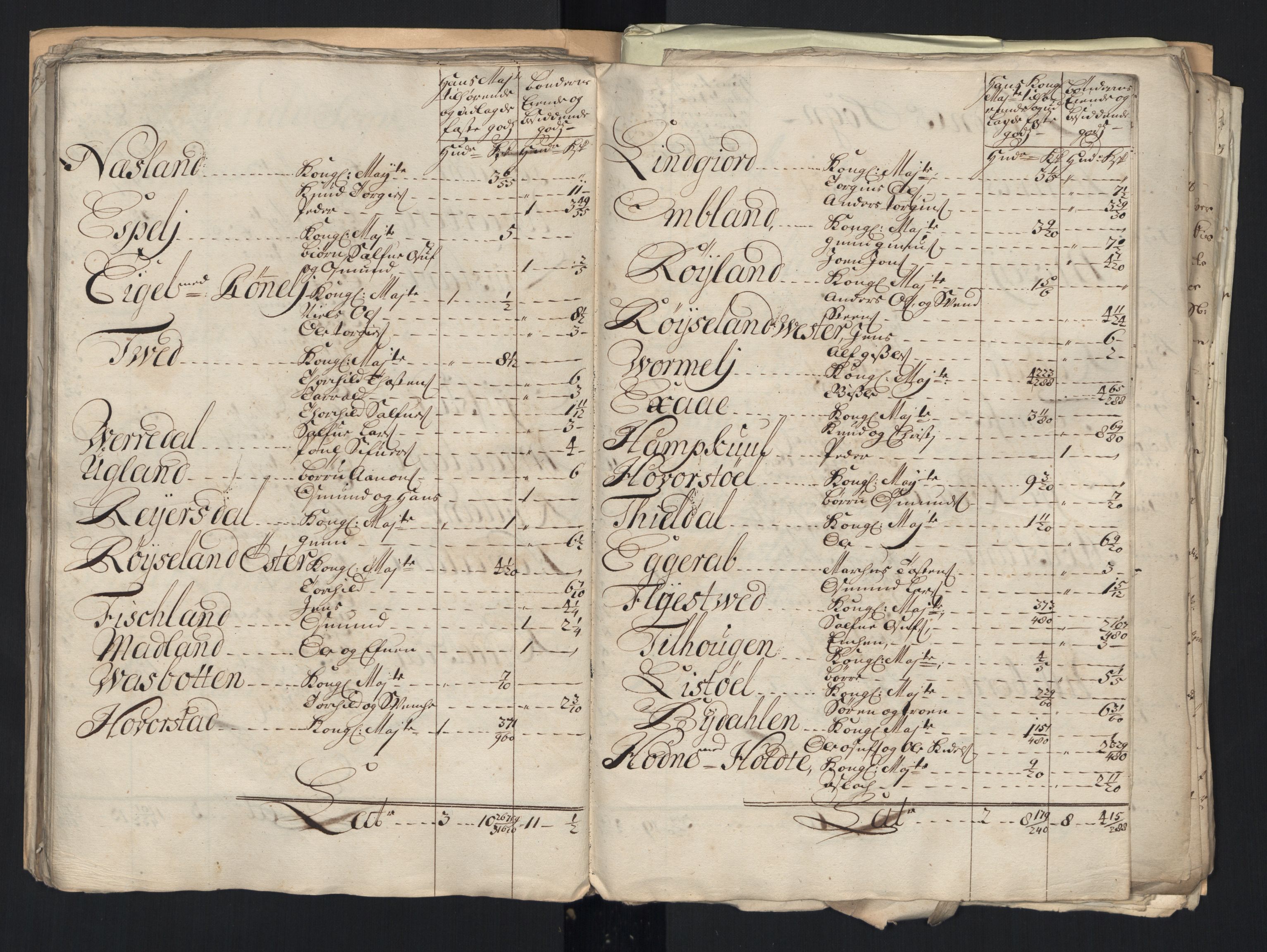 Rentekammeret inntil 1814, Reviderte regnskaper, Fogderegnskap, RA/EA-4092/R40/L2450: Fogderegnskap Råbyggelag, 1712-1713, p. 410