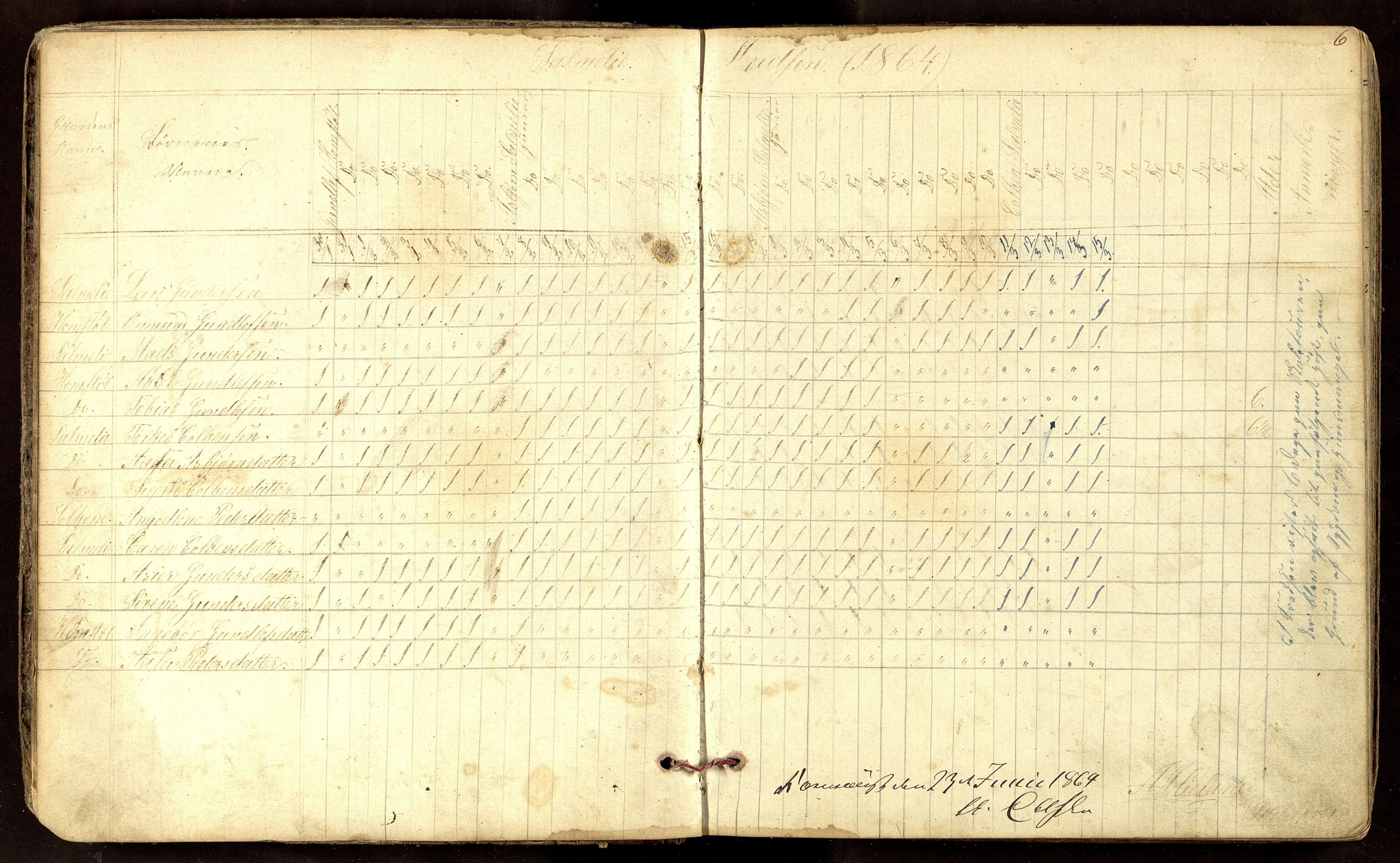Sirdal kommune - Salmeli Krets, ARKSOR/1046SG554/I/L0001: Dagbok, 1863-1889