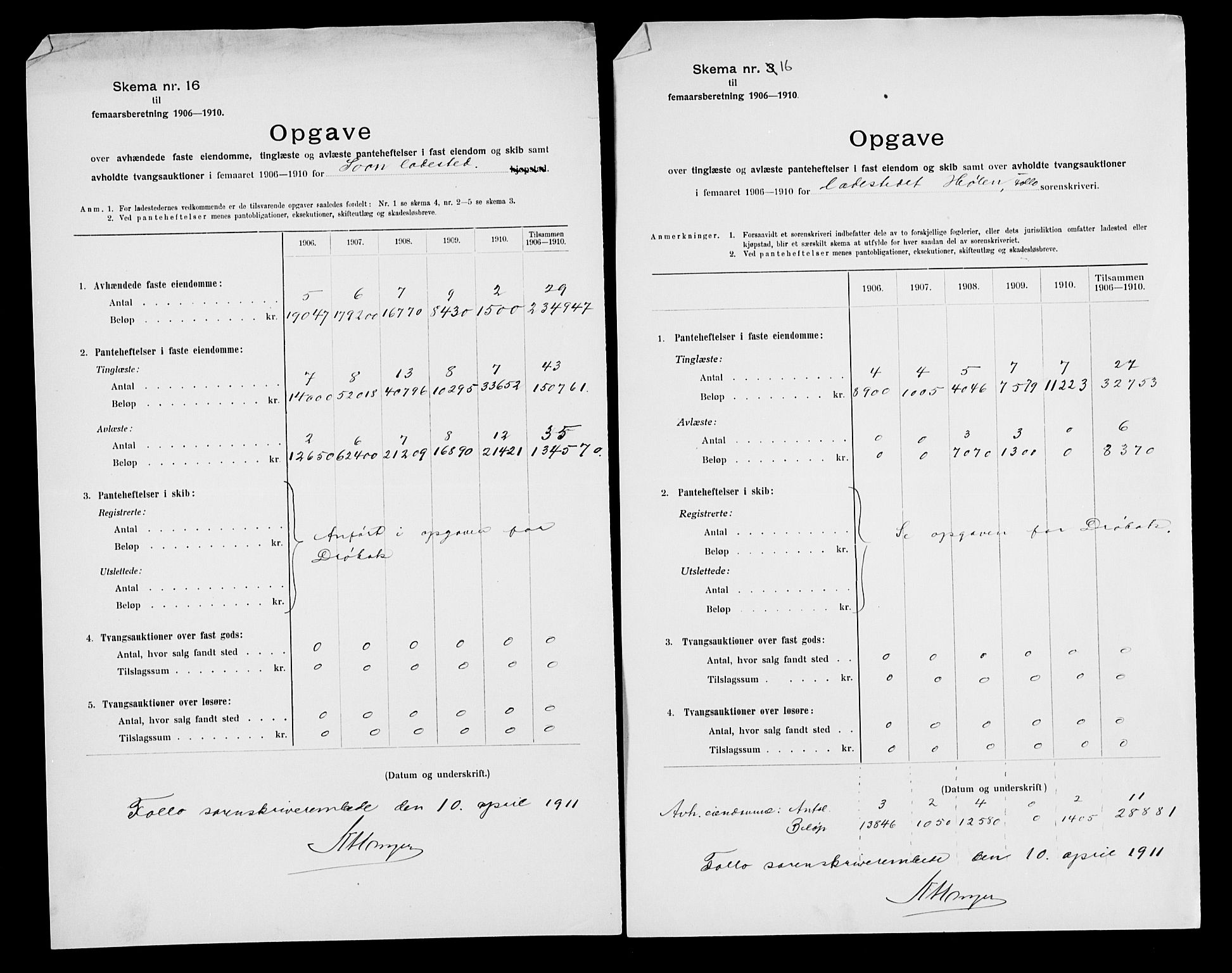 Statistisk sentralbyrå, Næringsøkonomiske emner, Generelt - Amtmennenes femårsberetninger, AV/RA-S-2233/F/Fa/L0116: --, 1906-1915, p. 102