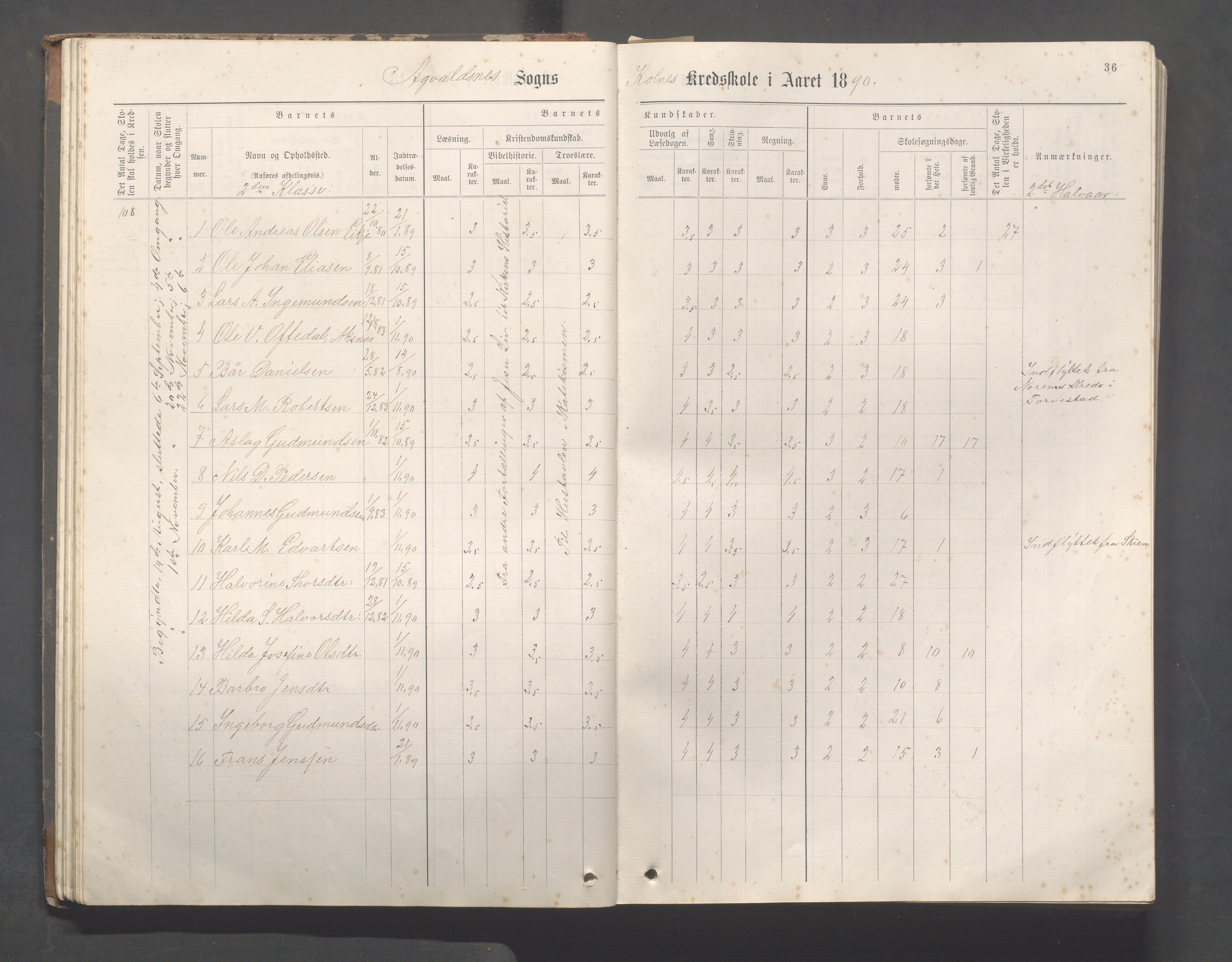 Avaldsnes Kommune - Kolnes skole, IKAR/K-101719/H/L0001: Skoleprotokoll for Kolnes, Snik,Vormedal, 1882-1918, p. 36