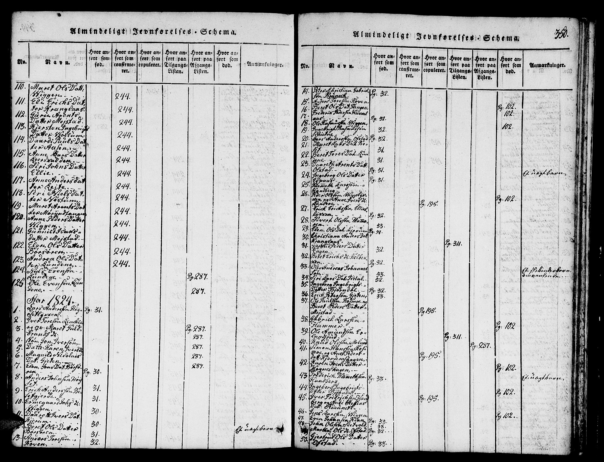 Ministerialprotokoller, klokkerbøker og fødselsregistre - Sør-Trøndelag, SAT/A-1456/665/L0776: Parish register (copy) no. 665C01, 1817-1837, p. 350