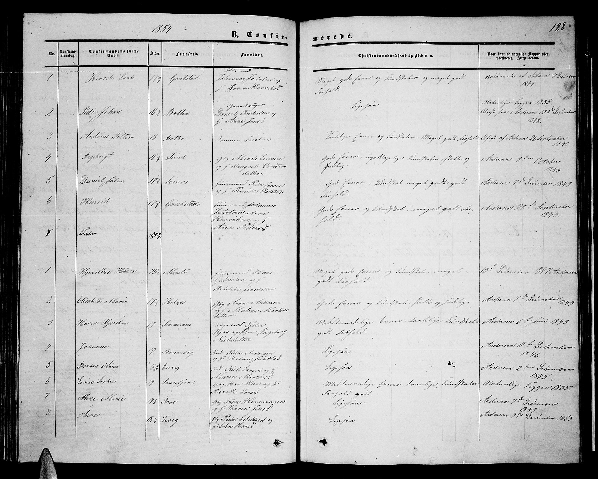 Ministerialprotokoller, klokkerbøker og fødselsregistre - Nordland, AV/SAT-A-1459/857/L0827: Parish register (copy) no. 857C02, 1852-1879, p. 128