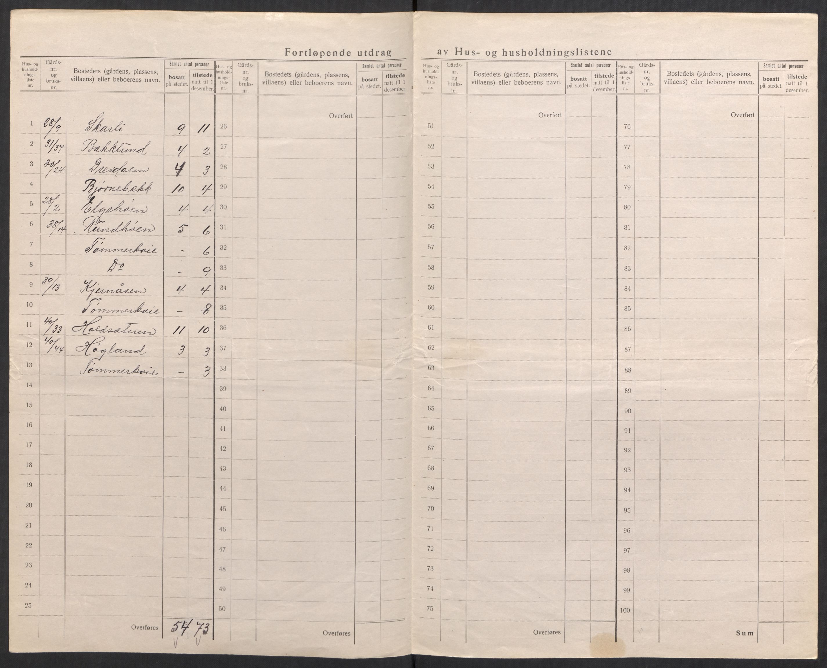 SAH, 1920 census for Trysil, 1920, p. 37