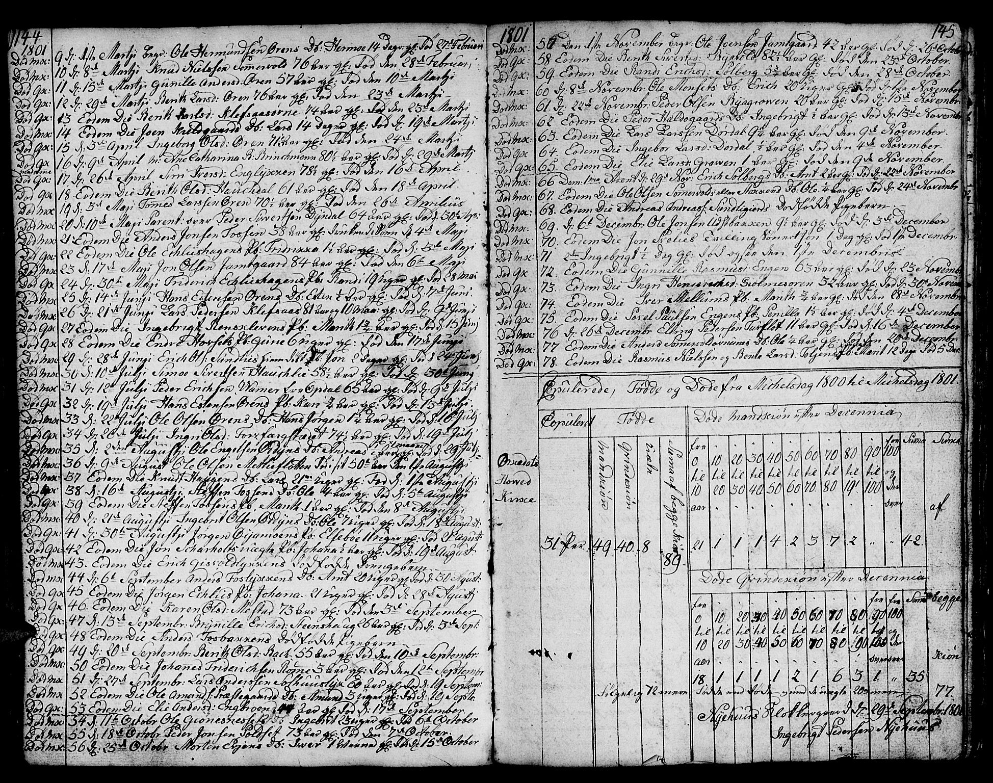 Ministerialprotokoller, klokkerbøker og fødselsregistre - Sør-Trøndelag, SAT/A-1456/668/L0815: Parish register (copy) no. 668C04, 1791-1815, p. 144-145