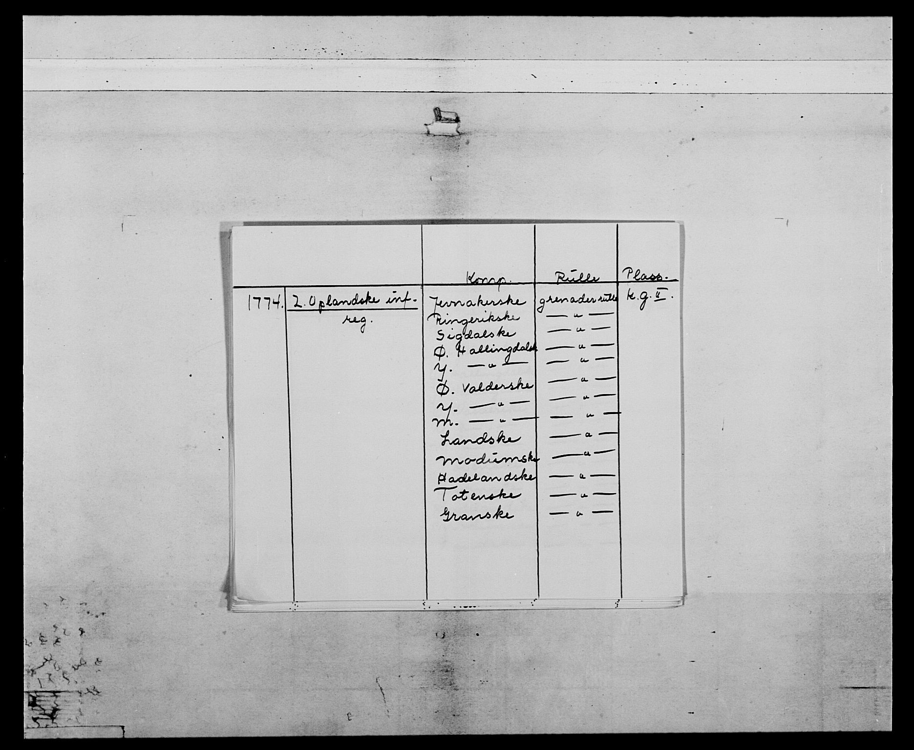 Generalitets- og kommissariatskollegiet, Det kongelige norske kommissariatskollegium, AV/RA-EA-5420/E/Eh/L0064: 2. Opplandske nasjonale infanteriregiment, 1774-1784, p. 2