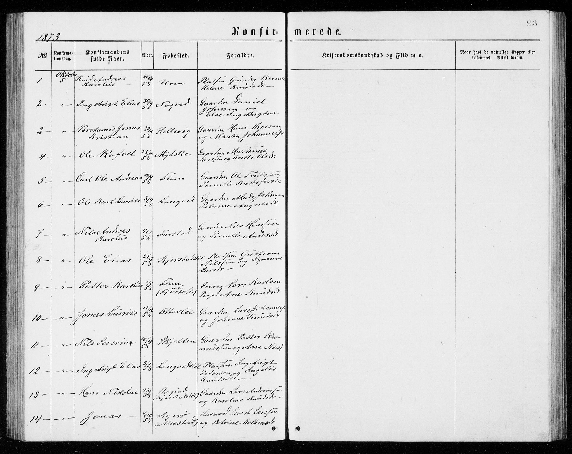 Ministerialprotokoller, klokkerbøker og fødselsregistre - Møre og Romsdal, AV/SAT-A-1454/536/L0509: Parish register (copy) no. 536C04, 1871-1881, p. 93