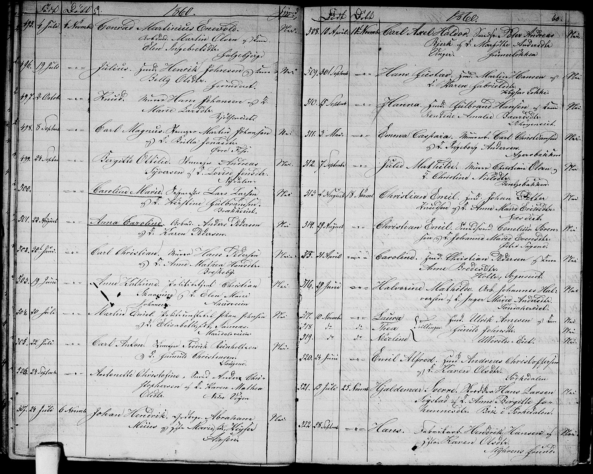 Vestre Aker prestekontor Kirkebøker, AV/SAO-A-10025/G/Ga/L0001: Parish register (copy) no. I 1, 1859-1871, p. 59-60