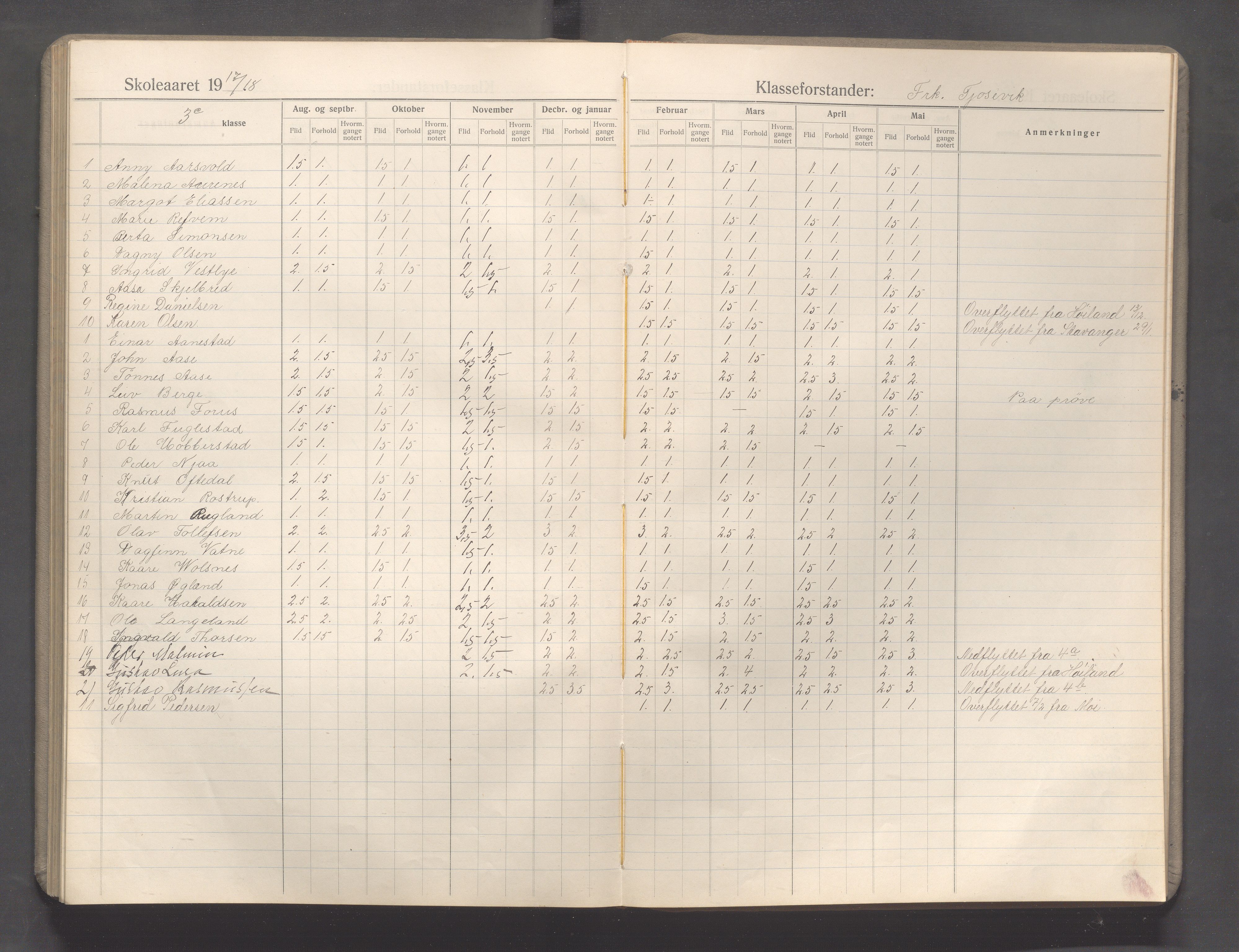 Sandnes kommune - Sandnes folkeskole/Trones skole, IKAR/K-100247/F/L0009: Karakterprotokoll, 1910-1919, p. 139