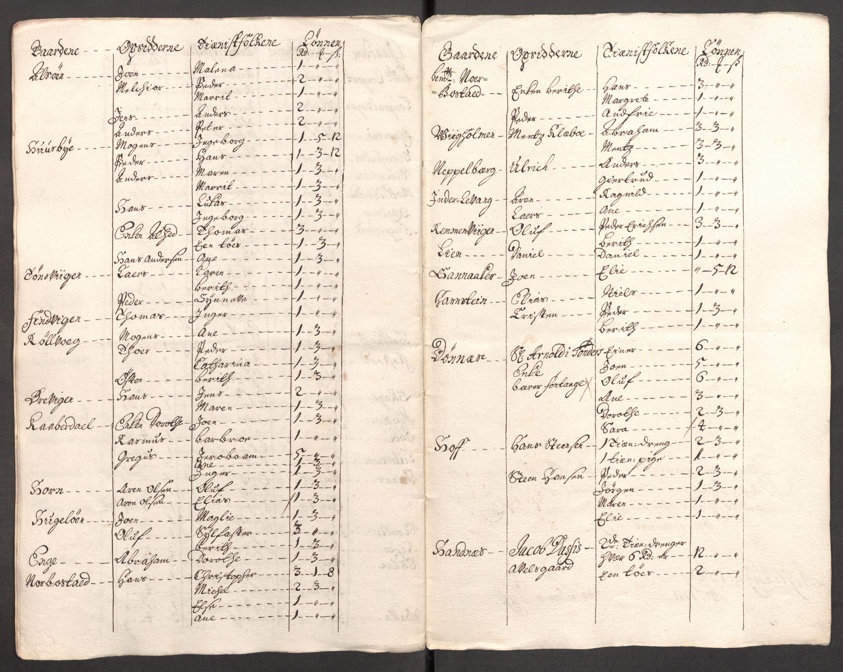 Rentekammeret inntil 1814, Reviderte regnskaper, Fogderegnskap, AV/RA-EA-4092/R65/L4511: Fogderegnskap Helgeland, 1710-1711, p. 462