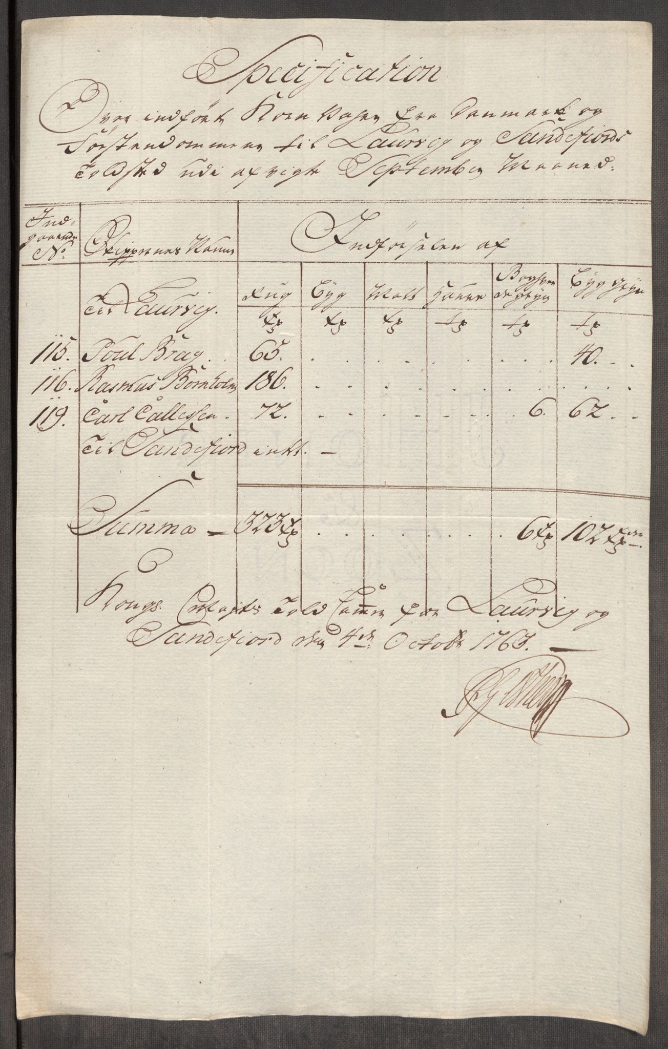 Rentekammeret inntil 1814, Realistisk ordnet avdeling, AV/RA-EA-4070/Oe/L0007: [Ø1]: Priskuranter, 1761-1763, p. 682