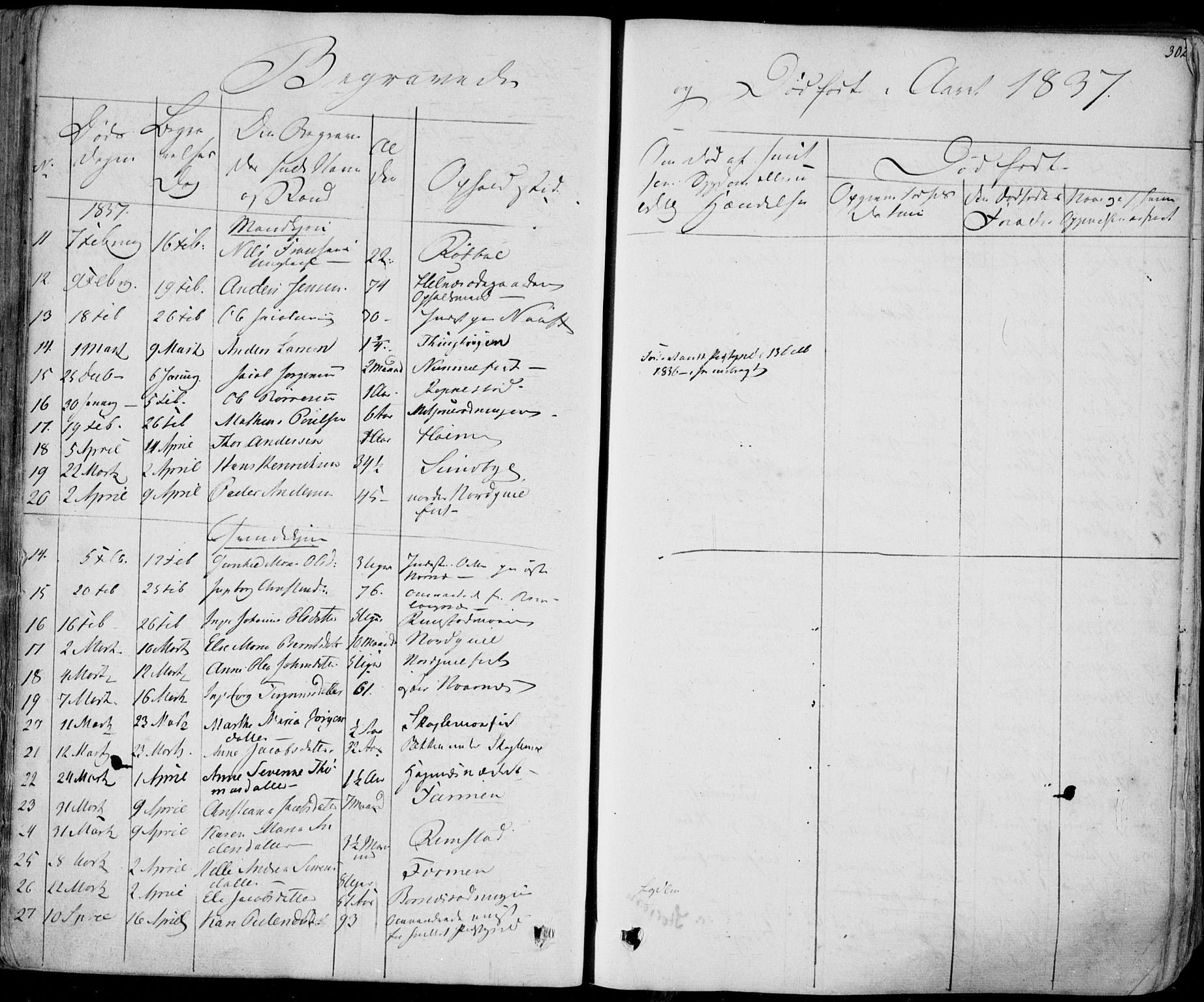 Hedrum kirkebøker, AV/SAKO-A-344/F/Fa/L0005: Parish register (official) no. I 5, 1835-1848, p. 302