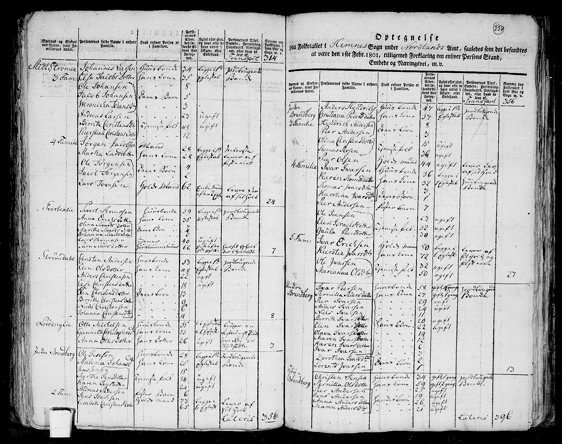 RA, 1801 census for 1833P Rana, 1801, p. 223b-224a