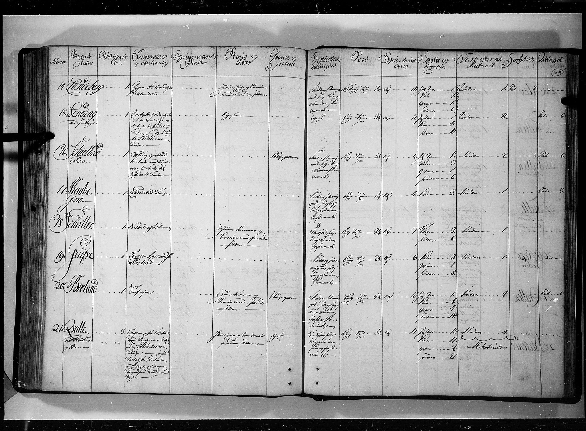 Rentekammeret inntil 1814, Realistisk ordnet avdeling, AV/RA-EA-4070/N/Nb/Nbf/L0121: Øvre og Nedre Telemark eksaminasjonsprotokoll, 1723, p. 153b-154a