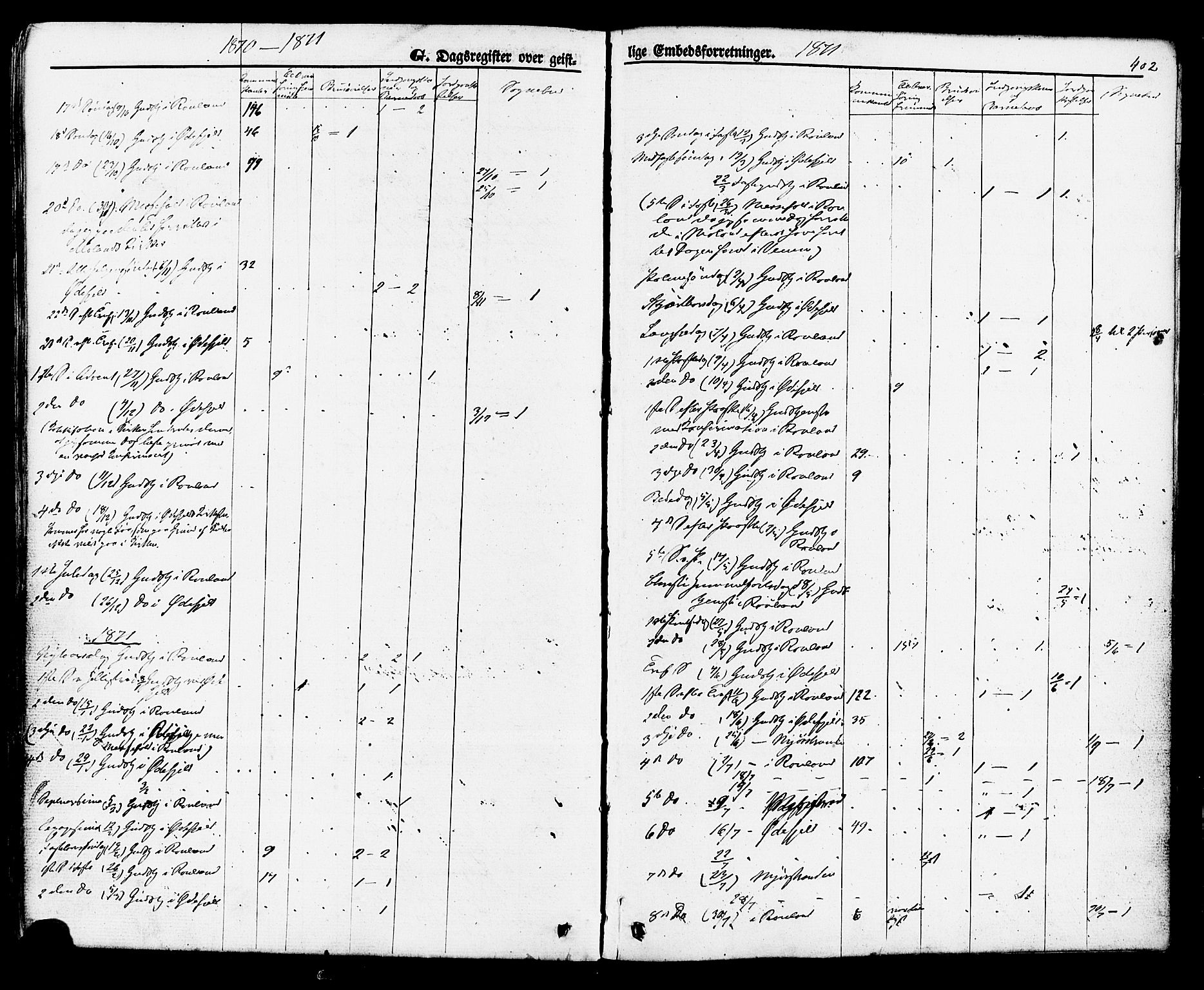 Rauland kirkebøker, SAKO/A-292/F/Fa/L0003: Parish register (official) no. 3, 1859-1886, p. 402
