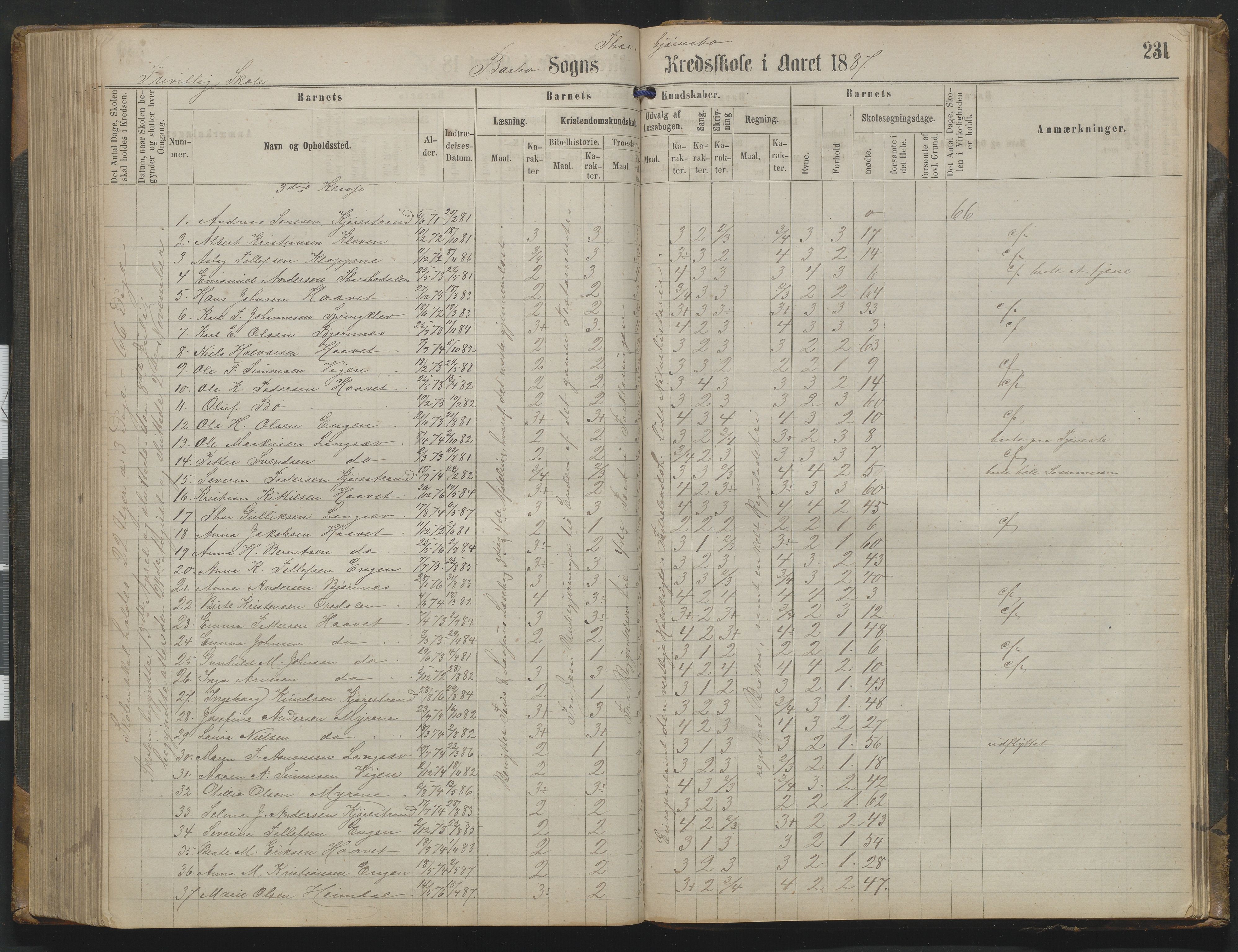 Arendal kommune, Katalog I, AAKS/KA0906-PK-I/07/L0342: Protokoll Torbjørnsbu skole, 1869-1890, p. 231