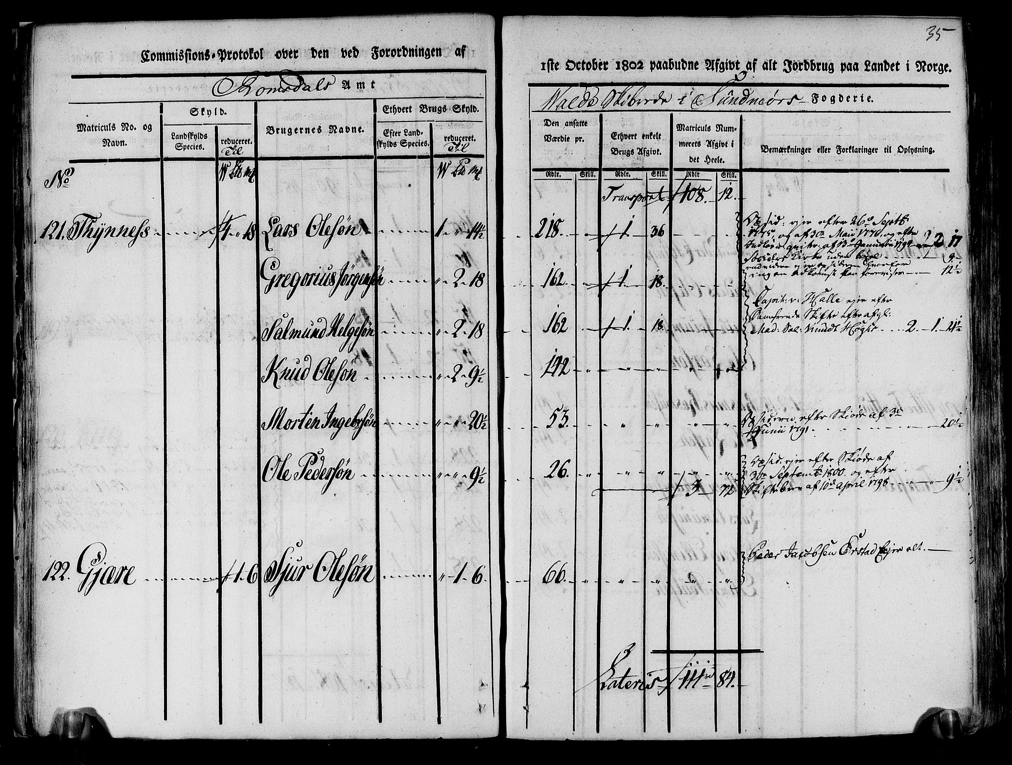 Rentekammeret inntil 1814, Realistisk ordnet avdeling, AV/RA-EA-4070/N/Ne/Nea/L0123: Sunnmøre fogderi. Kommisjonsprotokoll for fogderiets nordre del - Valle, Dale, Sunnylven, Vatne, Grytten og Borgund skipreider, 1803, p. 38