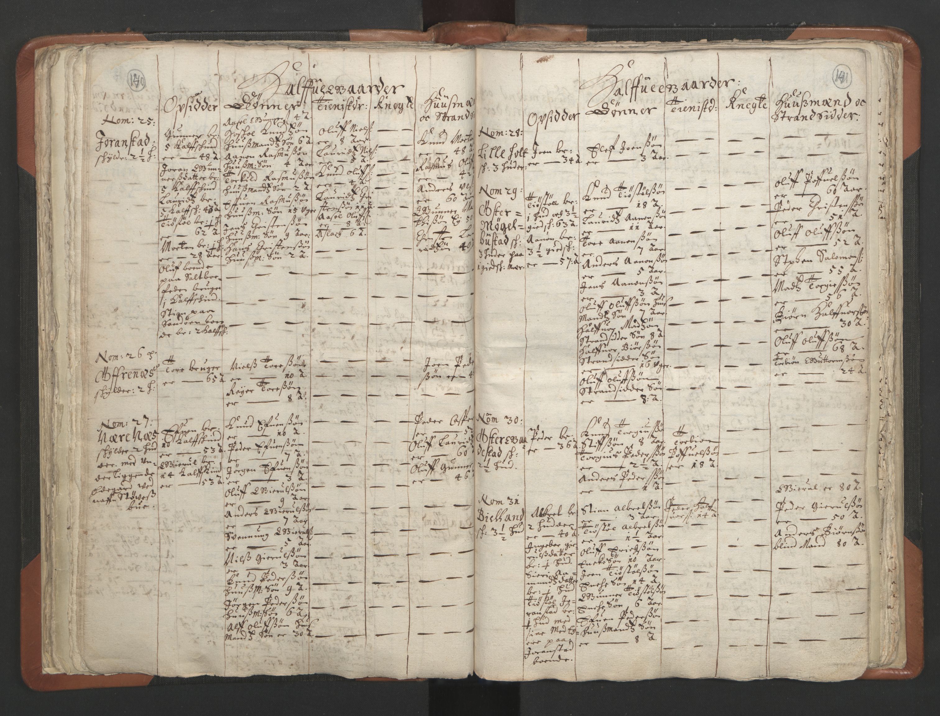RA, Vicar's Census 1664-1666, no. 13: Nedenes deanery, 1664-1666, p. 140-141