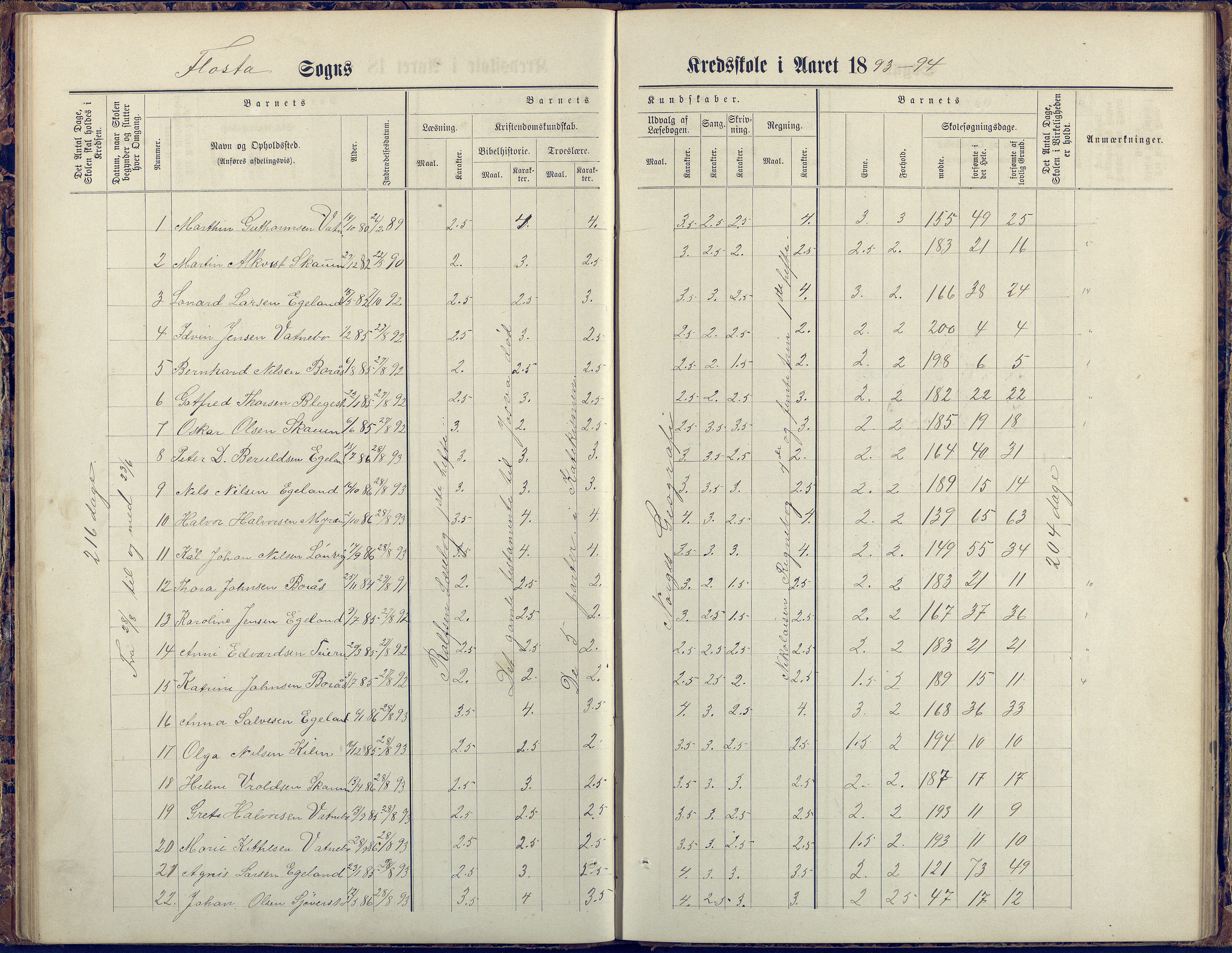 Flosta kommune, Vatnebu skole, AAKS/KA0916-550d/F3/L0002: Skoleprotokoll, 1878-1906