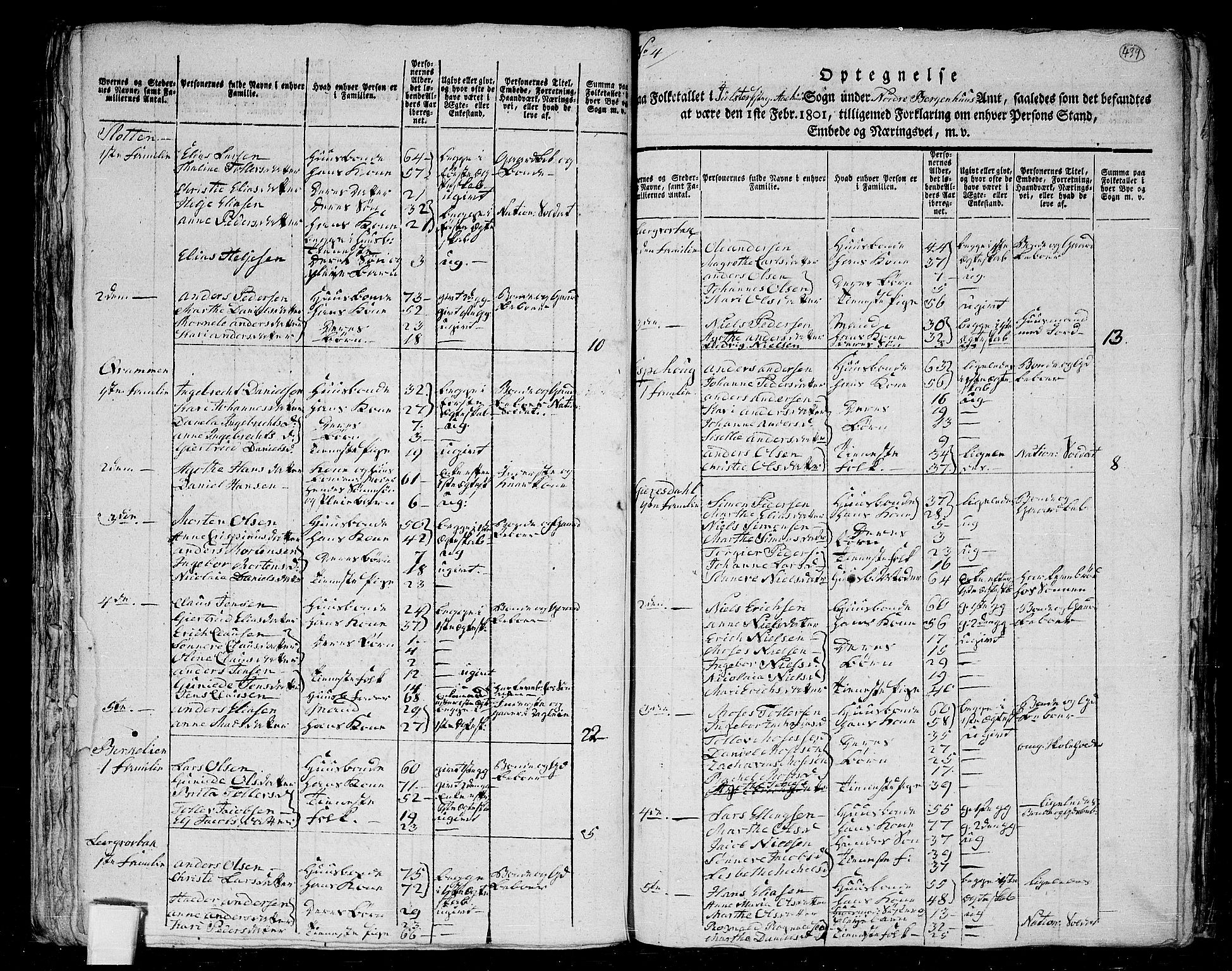 RA, 1801 census for 1431P Jølster, 1801, p. 438b-439a