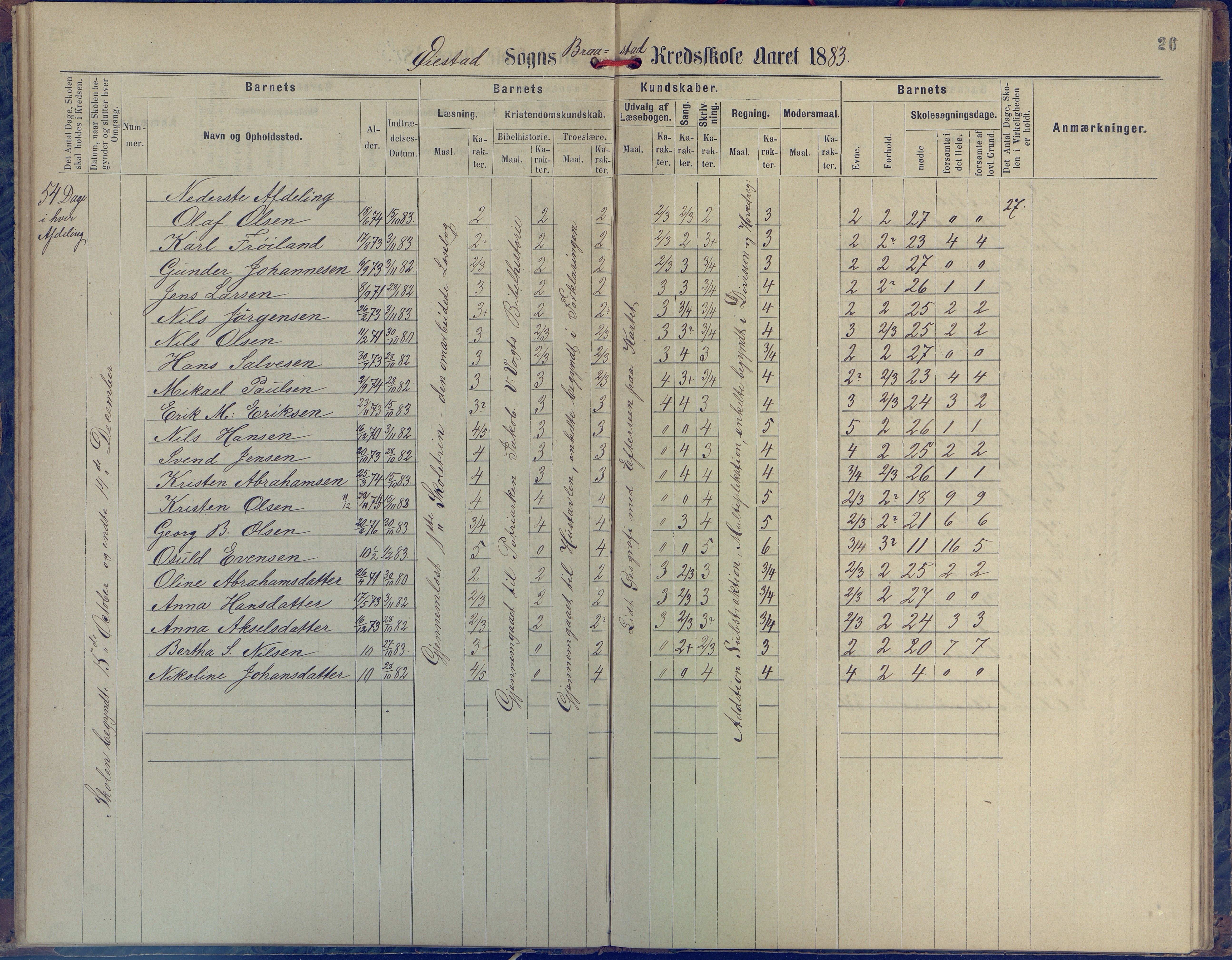 Øyestad kommune frem til 1979, AAKS/KA0920-PK/06/06H/L0001: Protokoll for den lovbefalte skole, 1871-1904, p. 26