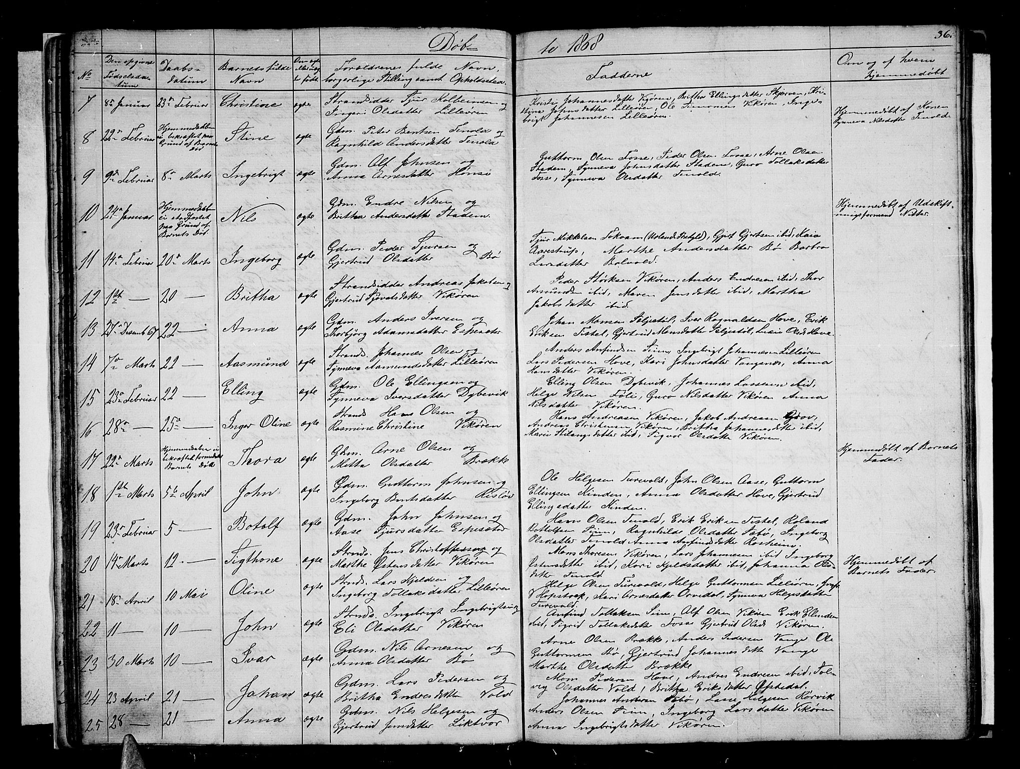 Vik sokneprestembete, AV/SAB-A-81501/H/Hab/Haba/L0002: Parish register (copy) no. A 2, 1856-1877, p. 36