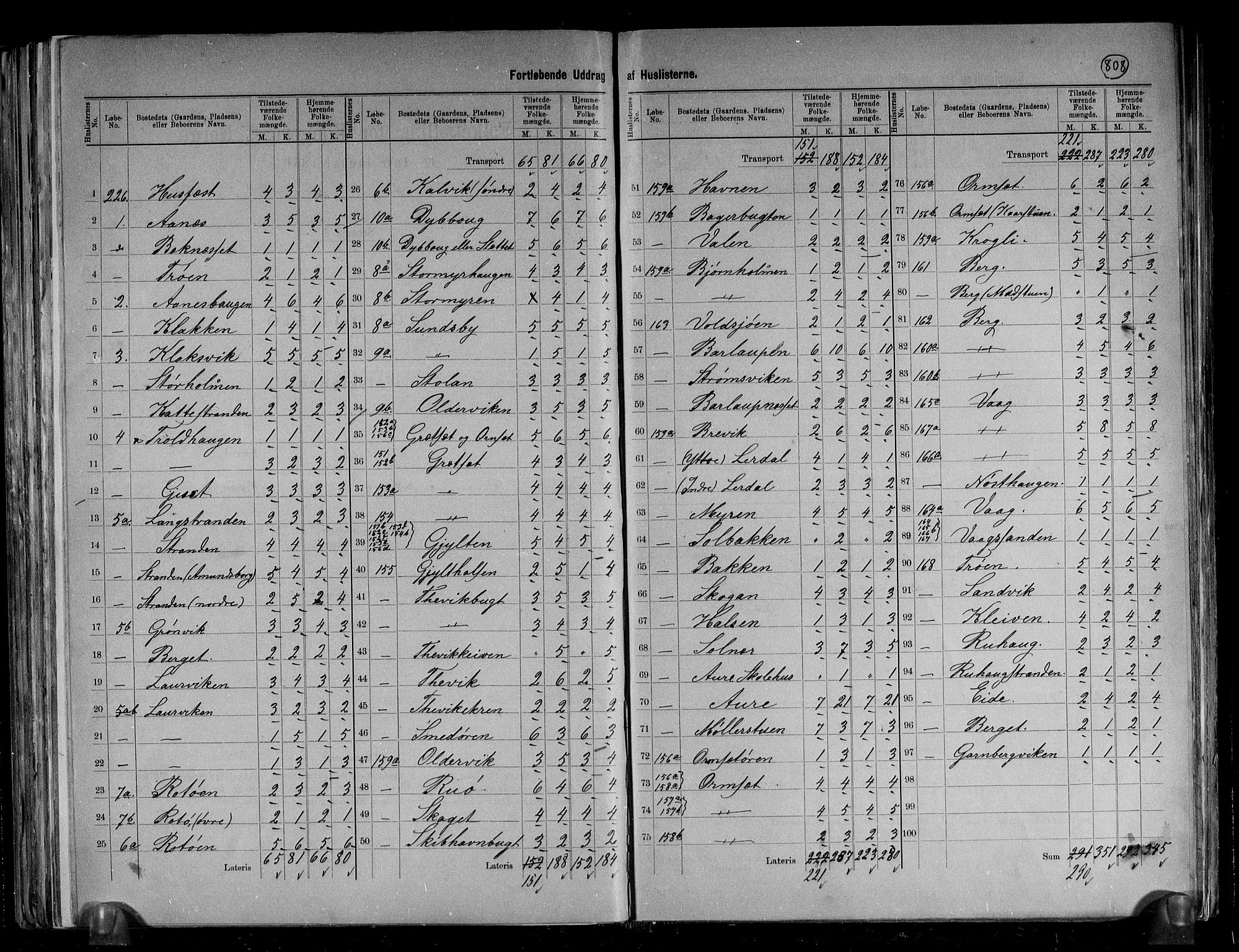 RA, 1891 census for 1569 Aure, 1891, p. 5