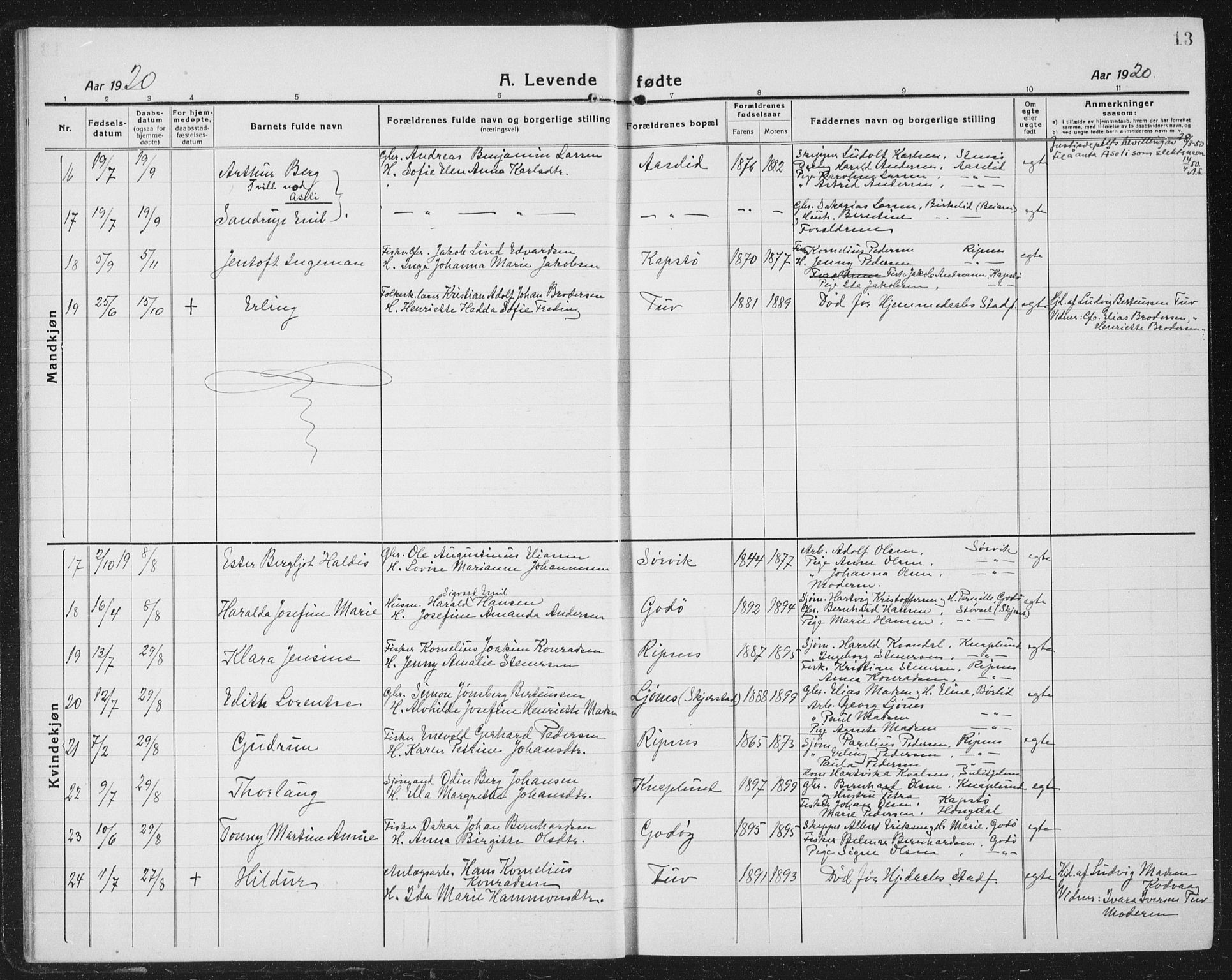 Ministerialprotokoller, klokkerbøker og fødselsregistre - Nordland, AV/SAT-A-1459/804/L0089: Parish register (copy) no. 804C02, 1918-1935, p. 13