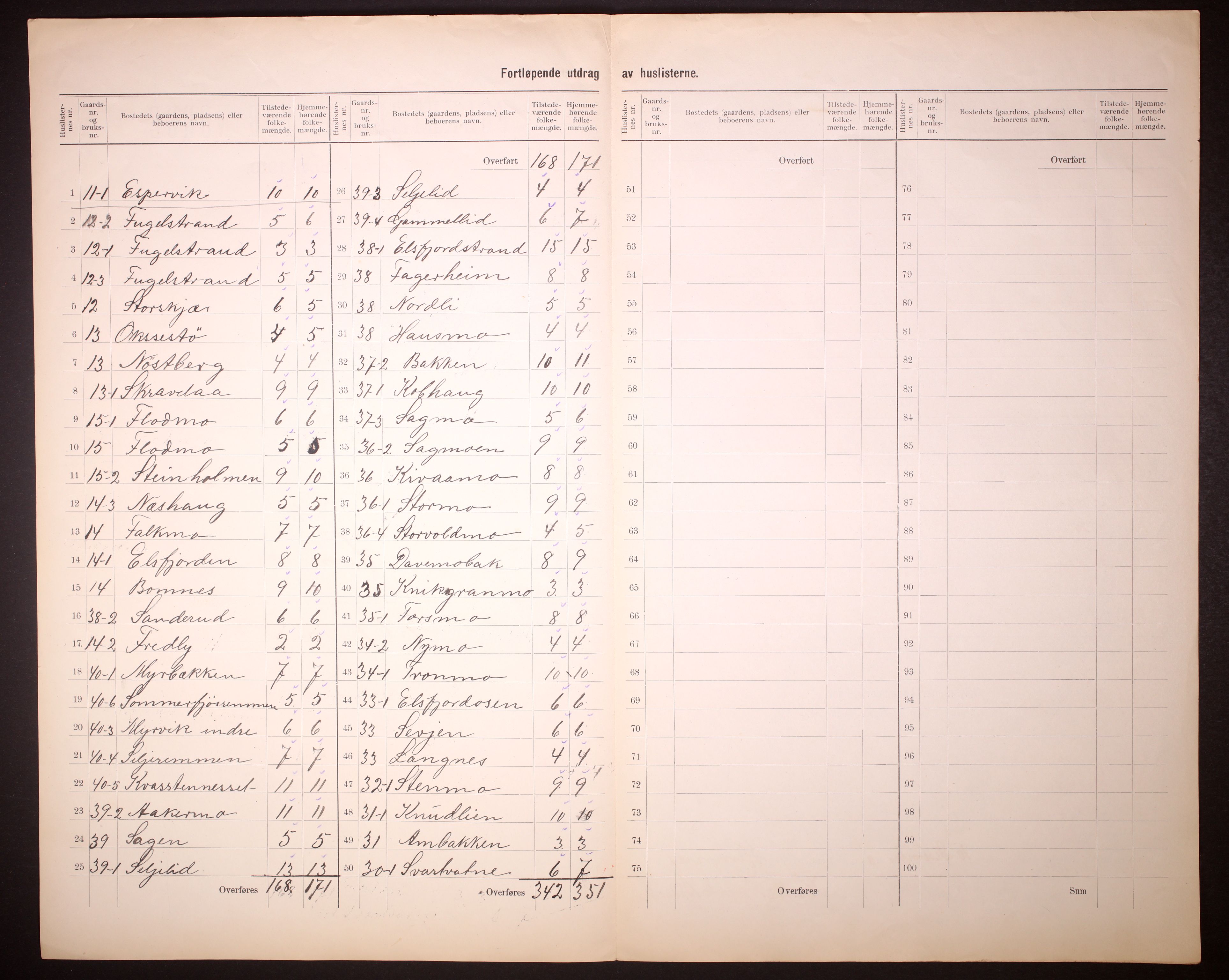 RA, 1910 census for Hemnes, 1910, p. 20