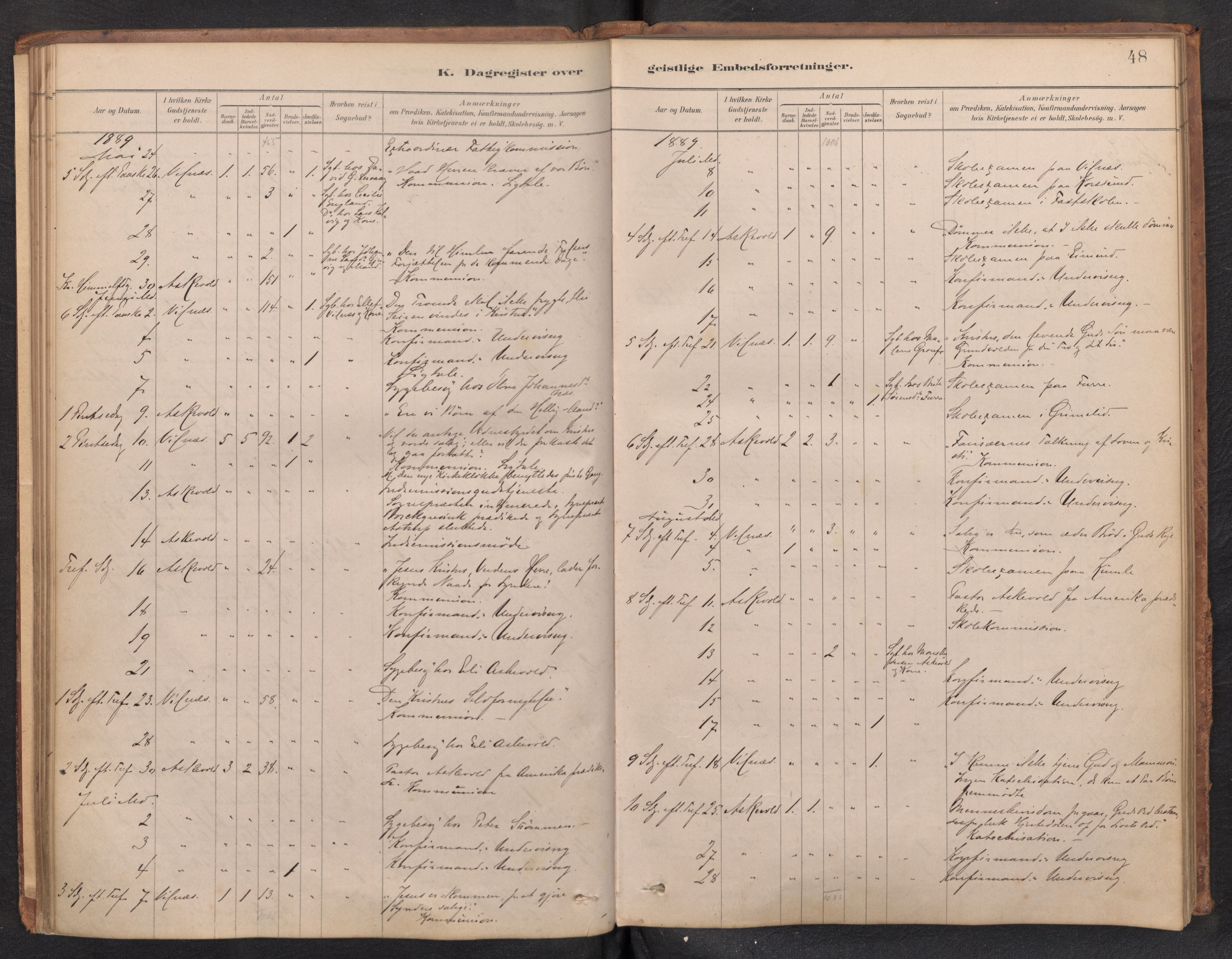 Askvoll sokneprestembete, AV/SAB-A-79501/H/Haa/Haad/L0002: Diary records no. D 2, 1879-1916, p. 47b-48a