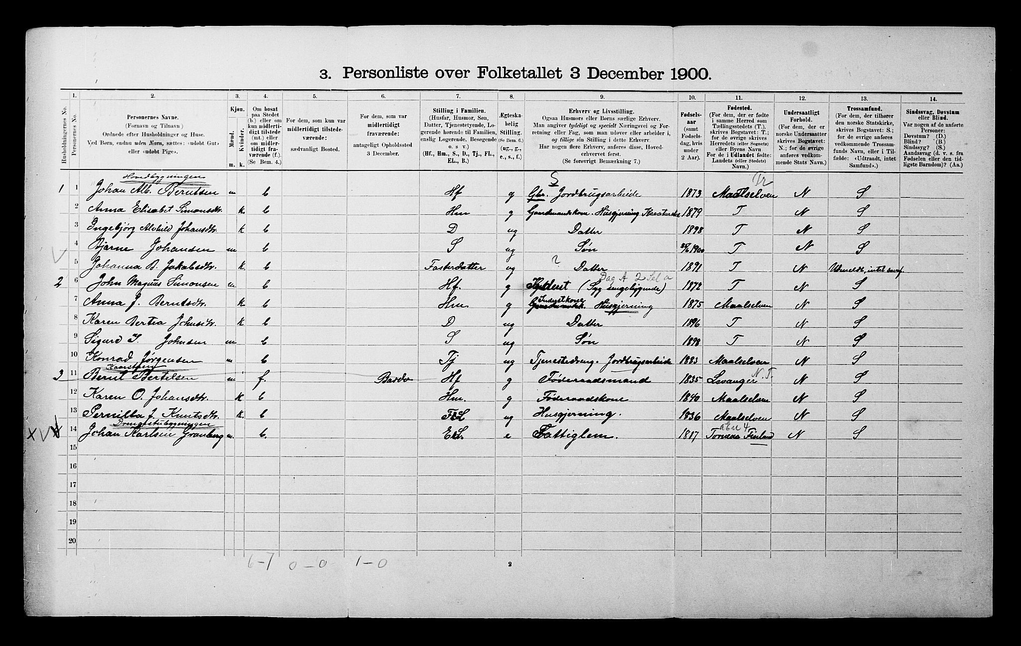 SATØ, 1900 census for Bardu, 1900, p. 14