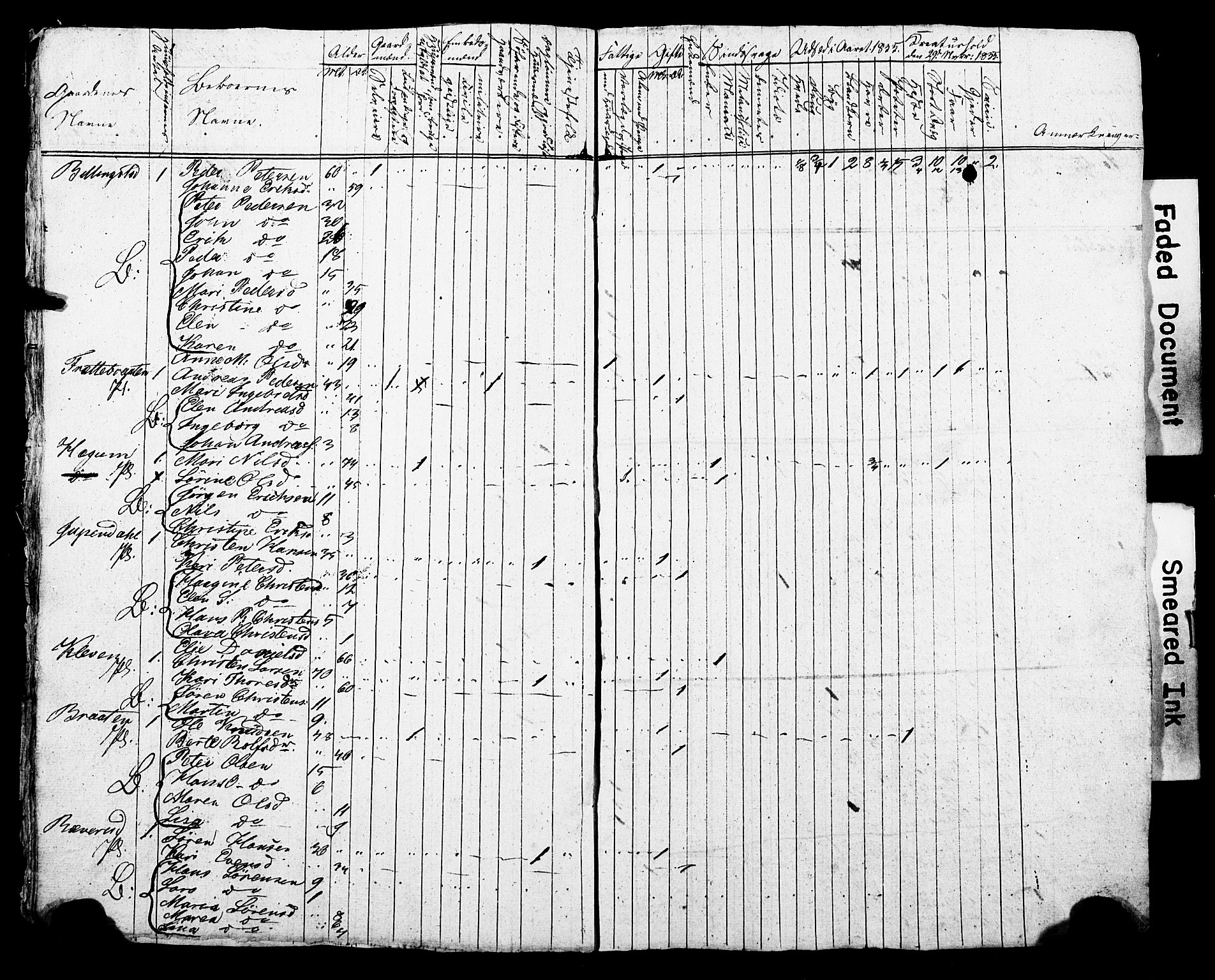 SAO, Census 1835 for Asker, 1835, p. 91