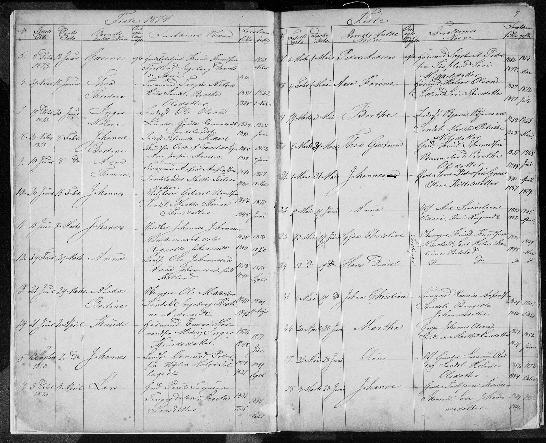 Sand sokneprestkontor, SAST/A-101848/01/IV/L0003: Parish register (copy) no. B 3, 1872-1935, p. 7