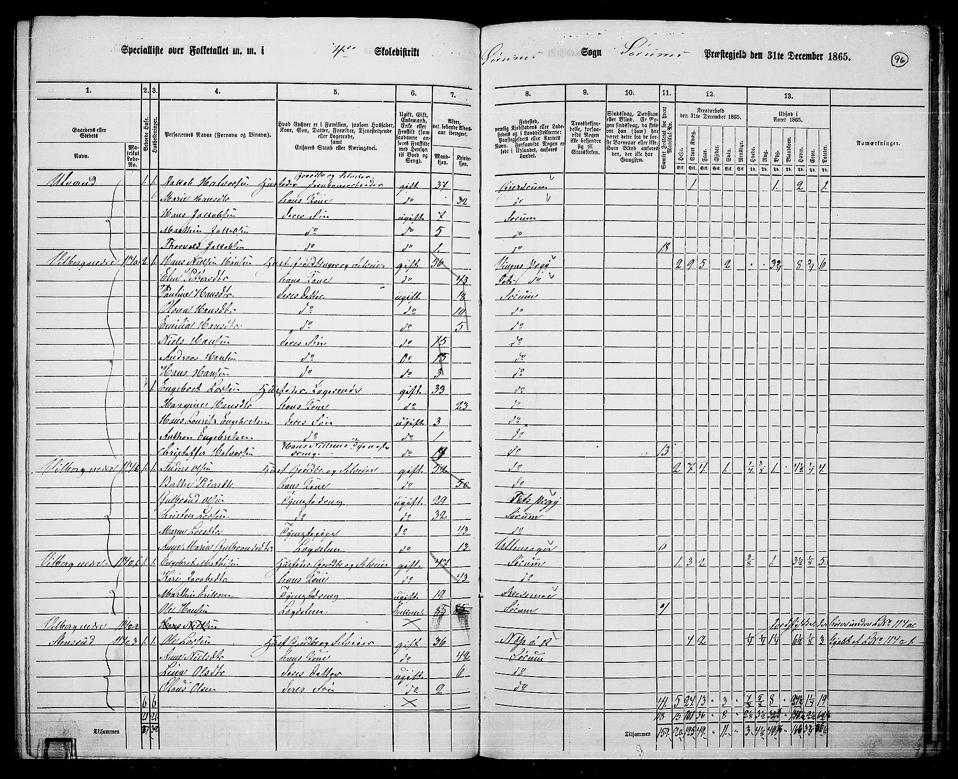 RA, 1865 census for Sørum, 1865, p. 87