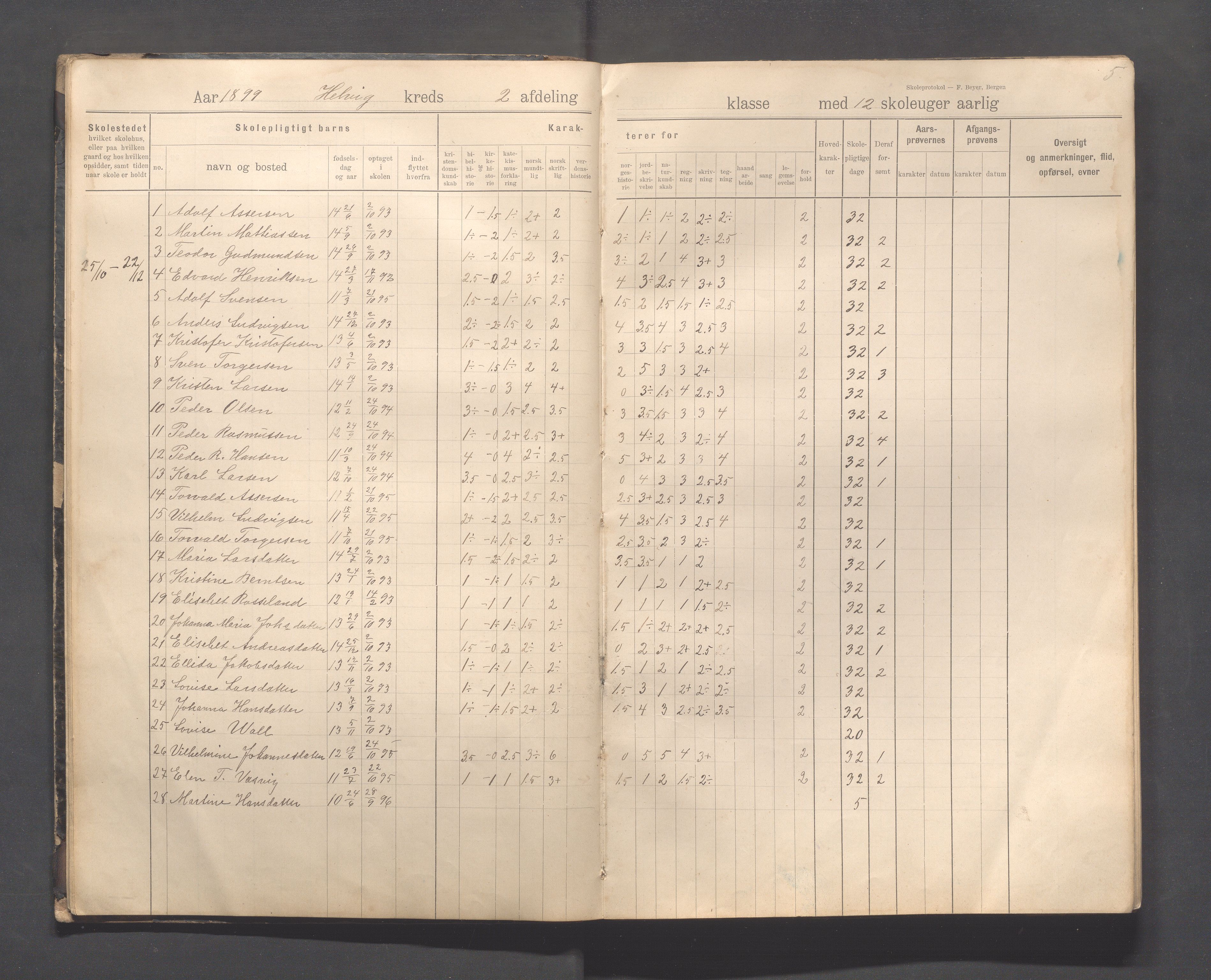 Eigersund kommune (Herredet) - Skolekommisjonen/skolestyret, IKAR/K-100453/Jb/L0008: Skoleprotokoll - Hegrestad og Helvik skoler, 1899-1906, p. 5